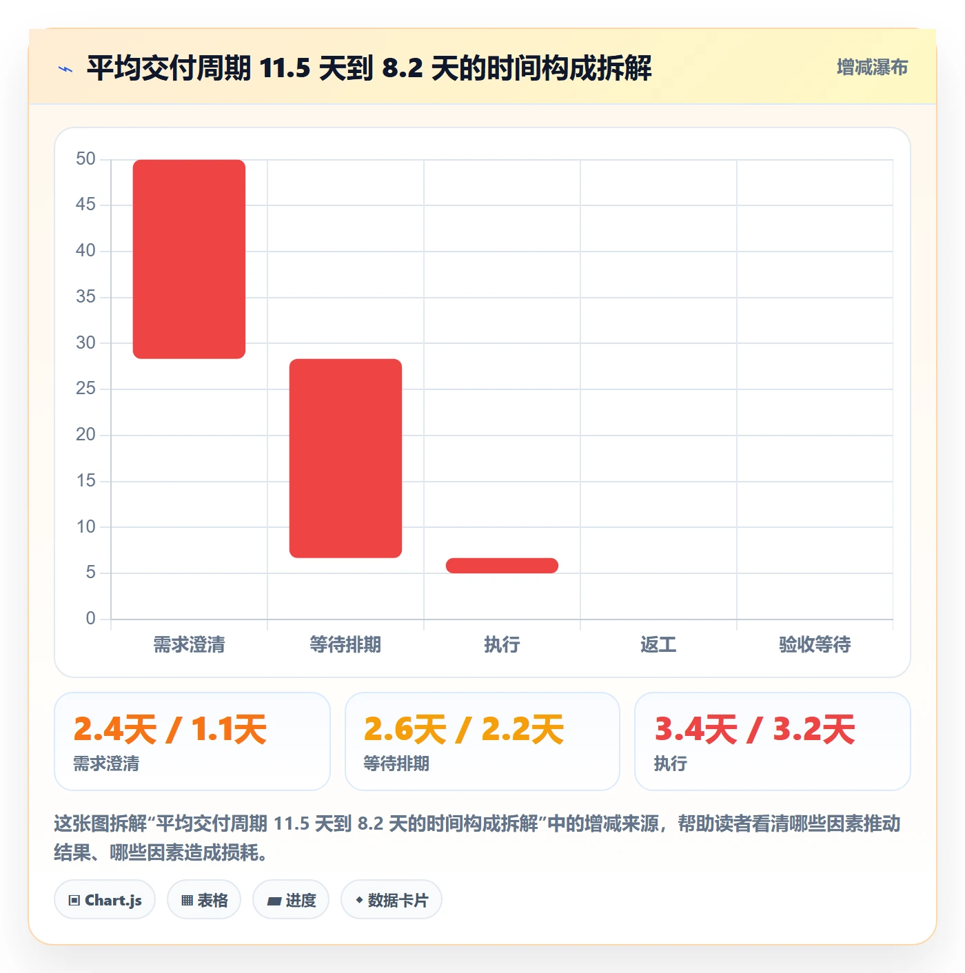 任务管理执行人教程:项目成员入门指南,避坑指南