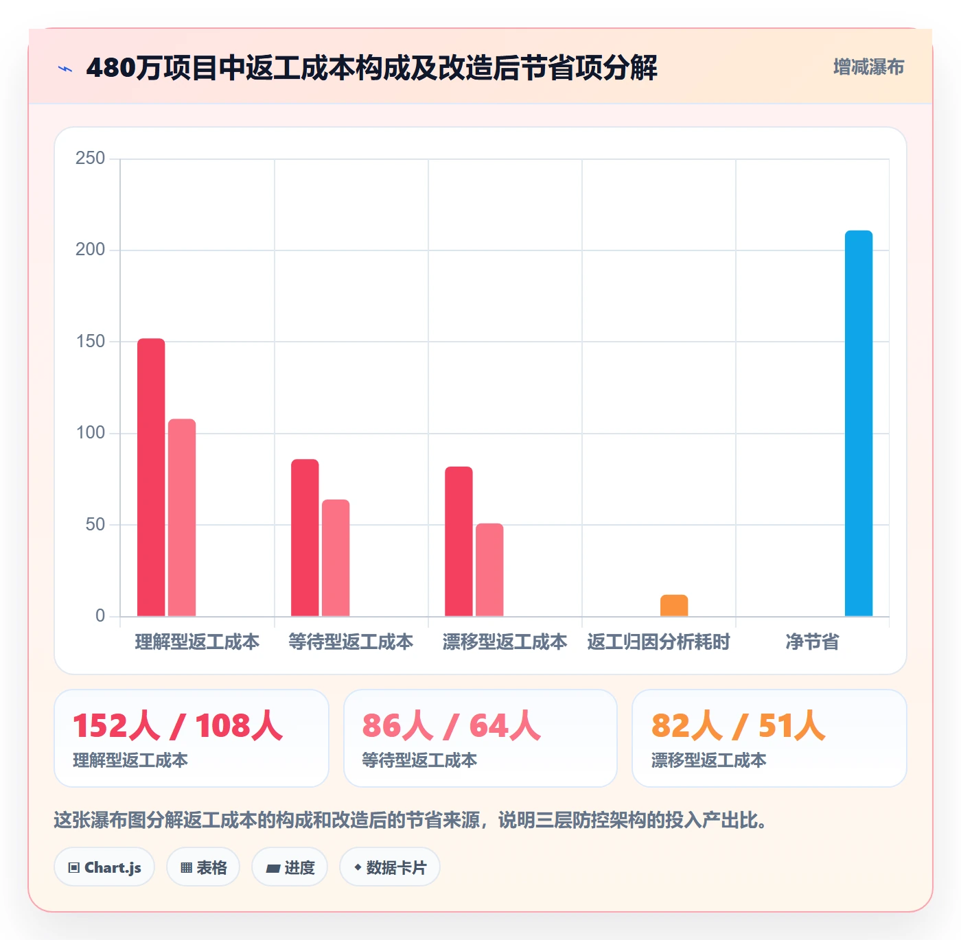任务验收返工教程:PMO入门指南,避坑指南