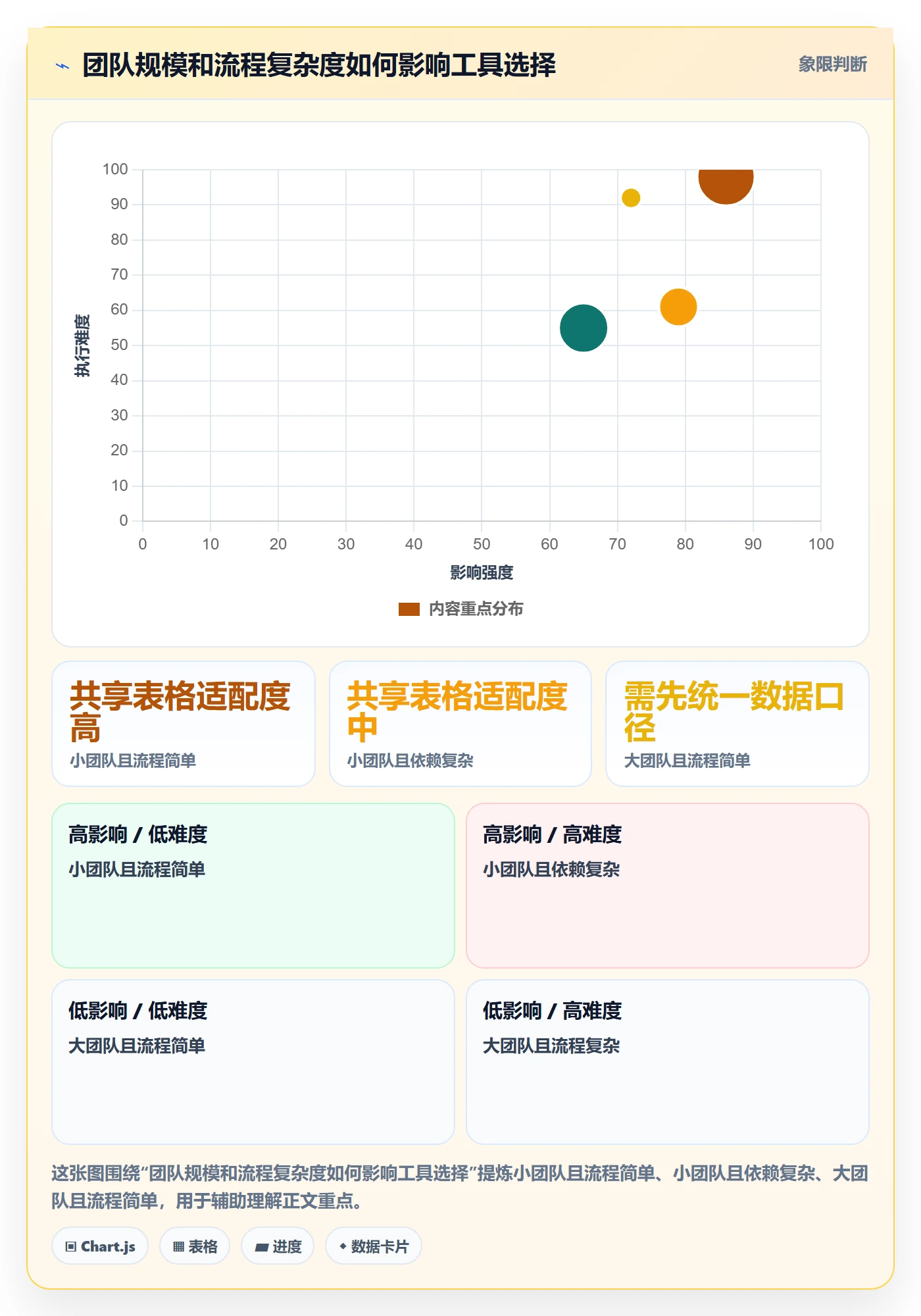 进展怎么做?项目负责人制度设计:进度跟踪从0到1