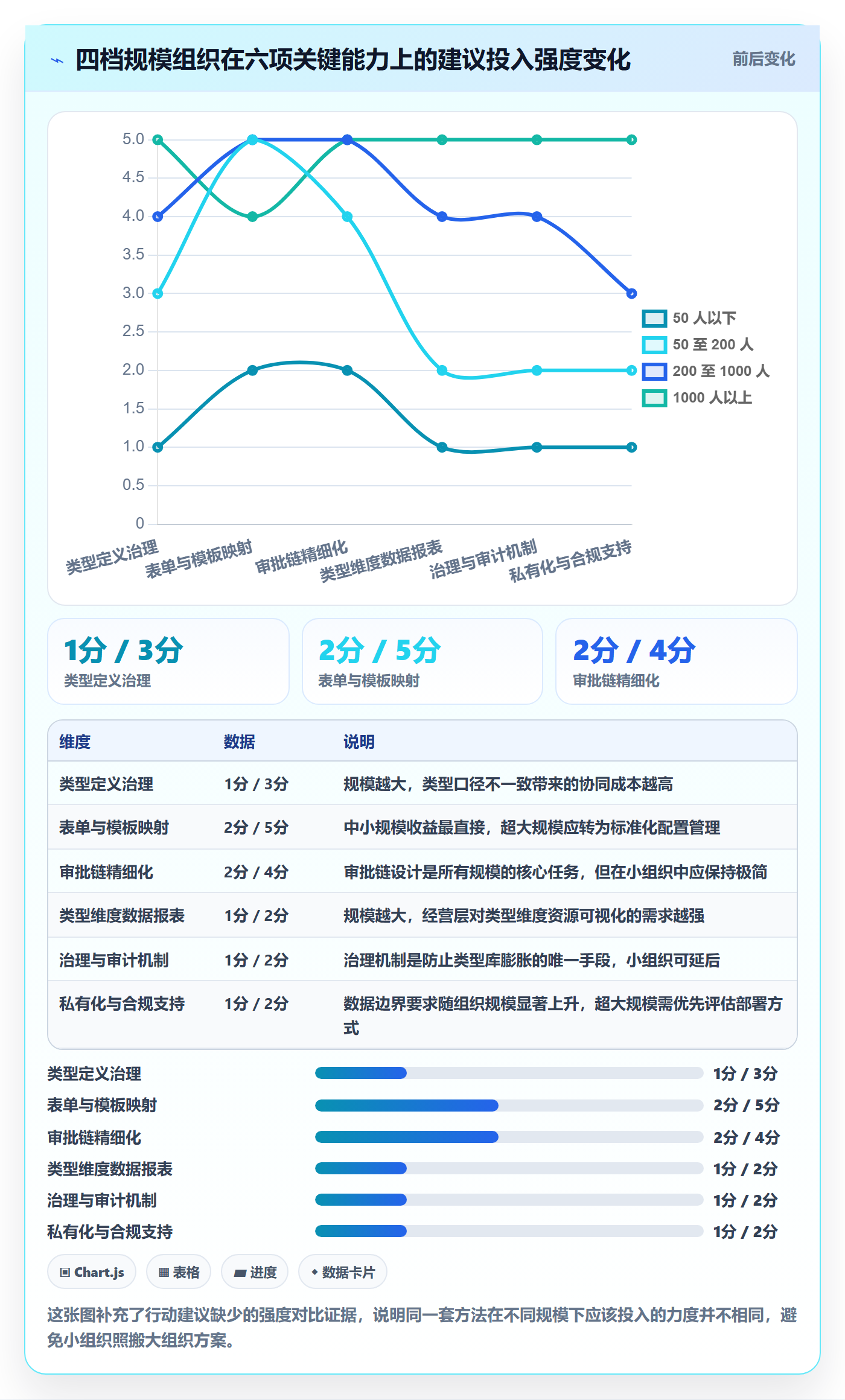 项目类型管理方法大全：企业管理者项目立项协同管理落地清单