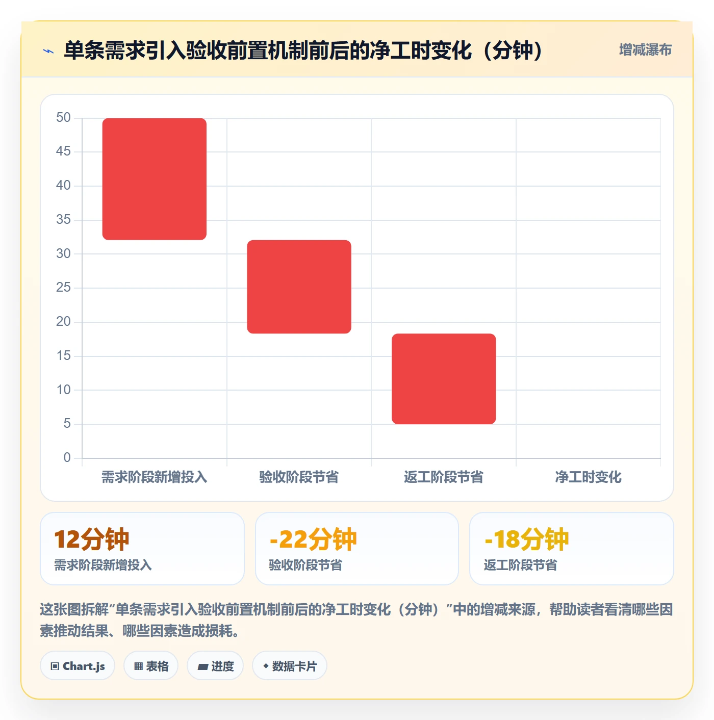 审核实操方法：产品经理提升任务验收效率的协同管理方法与模板