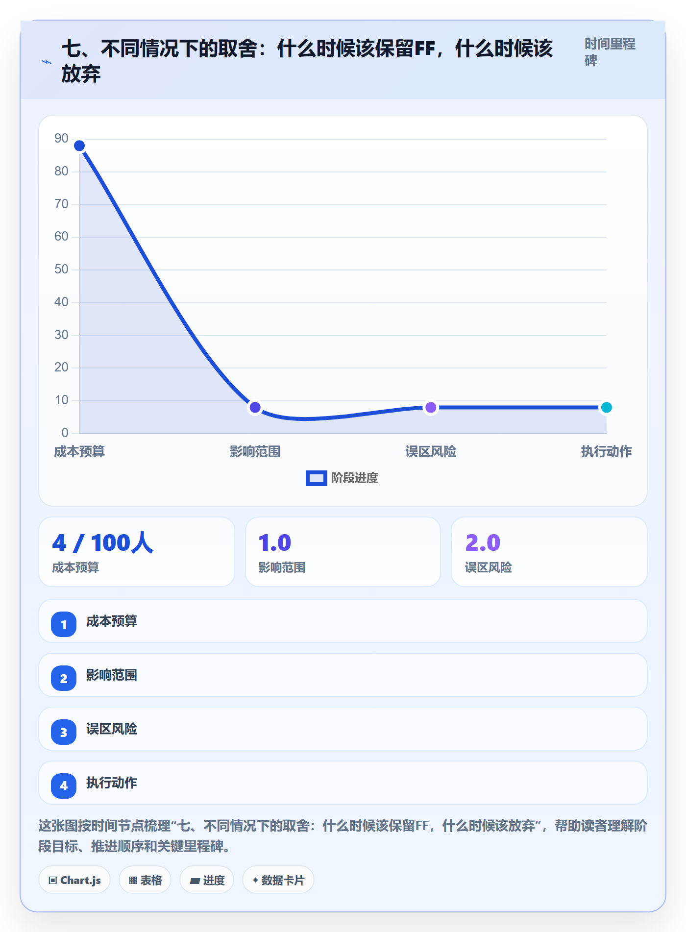 七、不同情况下的取舍:什么时候该保留FF,什么时候该放弃