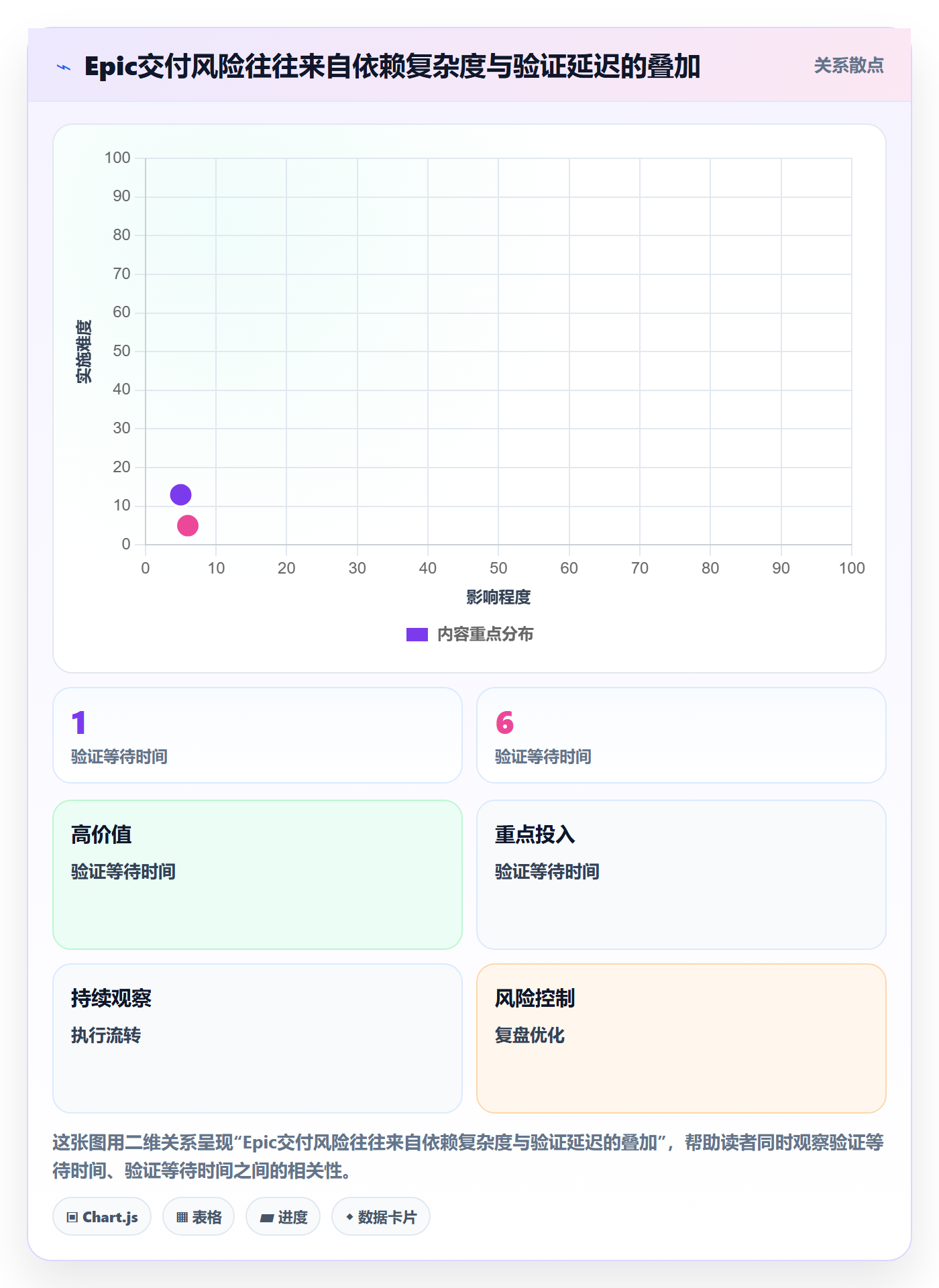 Epic流程与规范：管理层敏捷项目流程优化关键指标