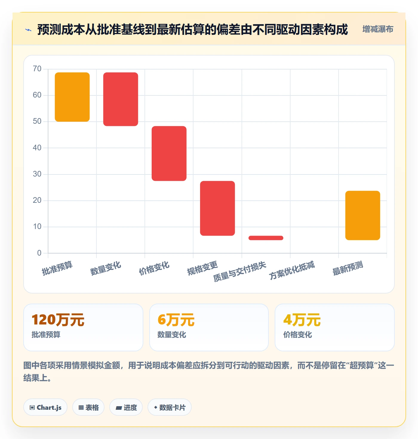 采购成本最佳实践:产品经理成本管理制度设计,常见问题