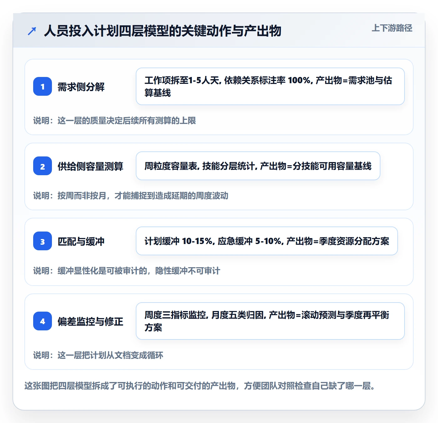 人力资源计划如何做好人员投入？研发团队数据分析与操作步骤