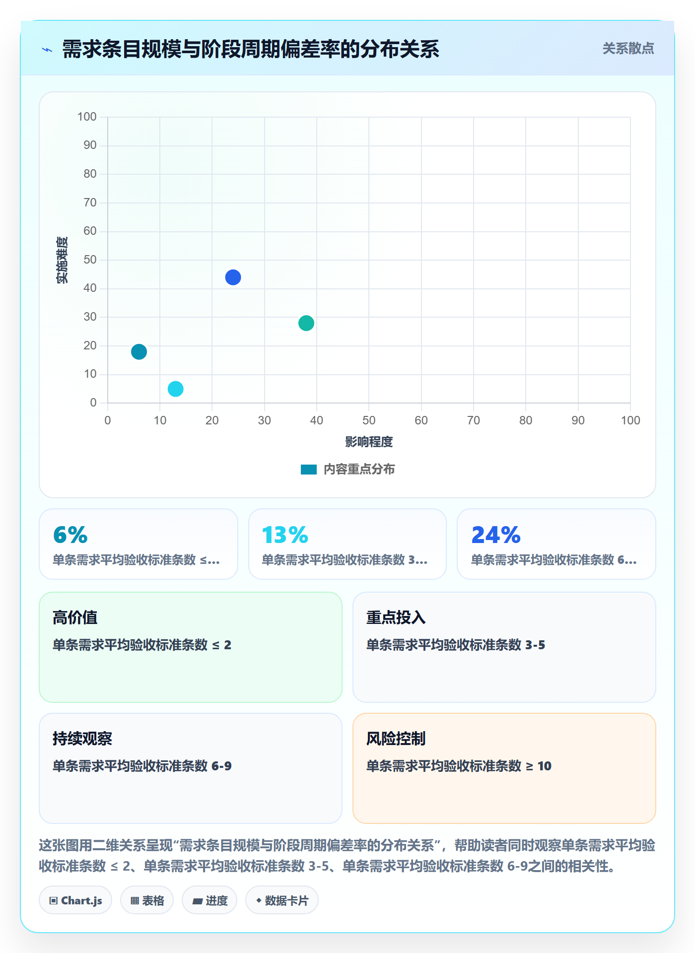 项目阶段流程与规范:项目经理项目阶段效率提升关键指标
