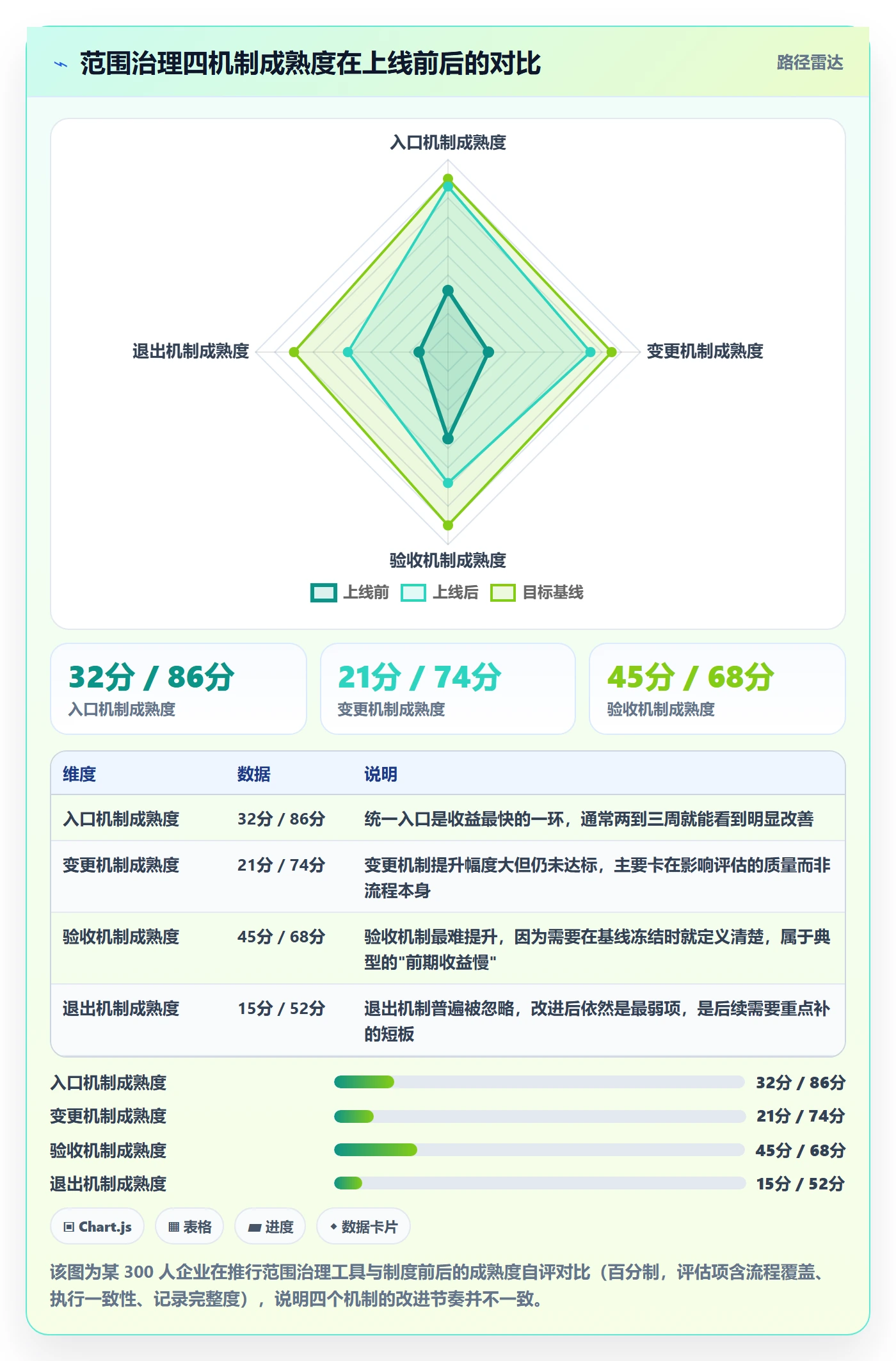项目范围范围定义全流程：项目成员制度设计与一文讲清