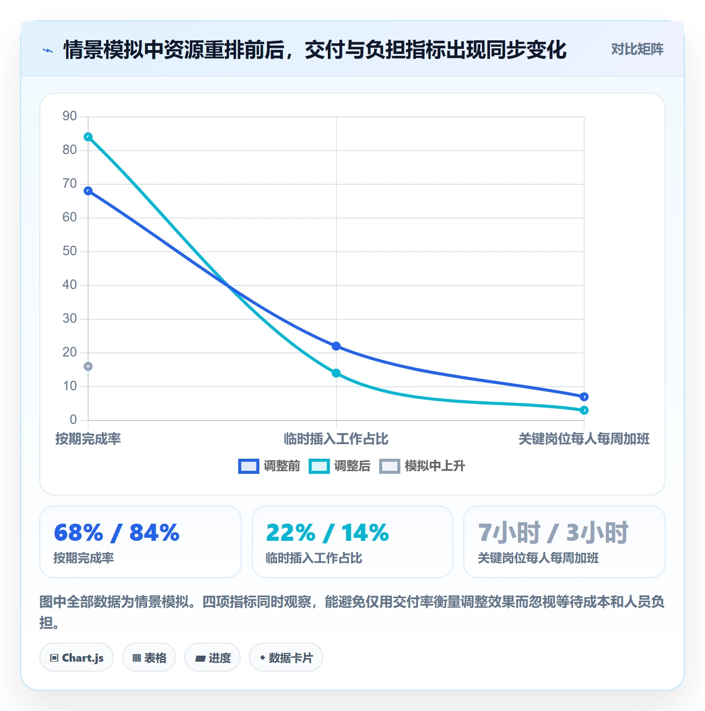 超负荷管理指南：项目负责人如何做好资源负载，协同管理全流程