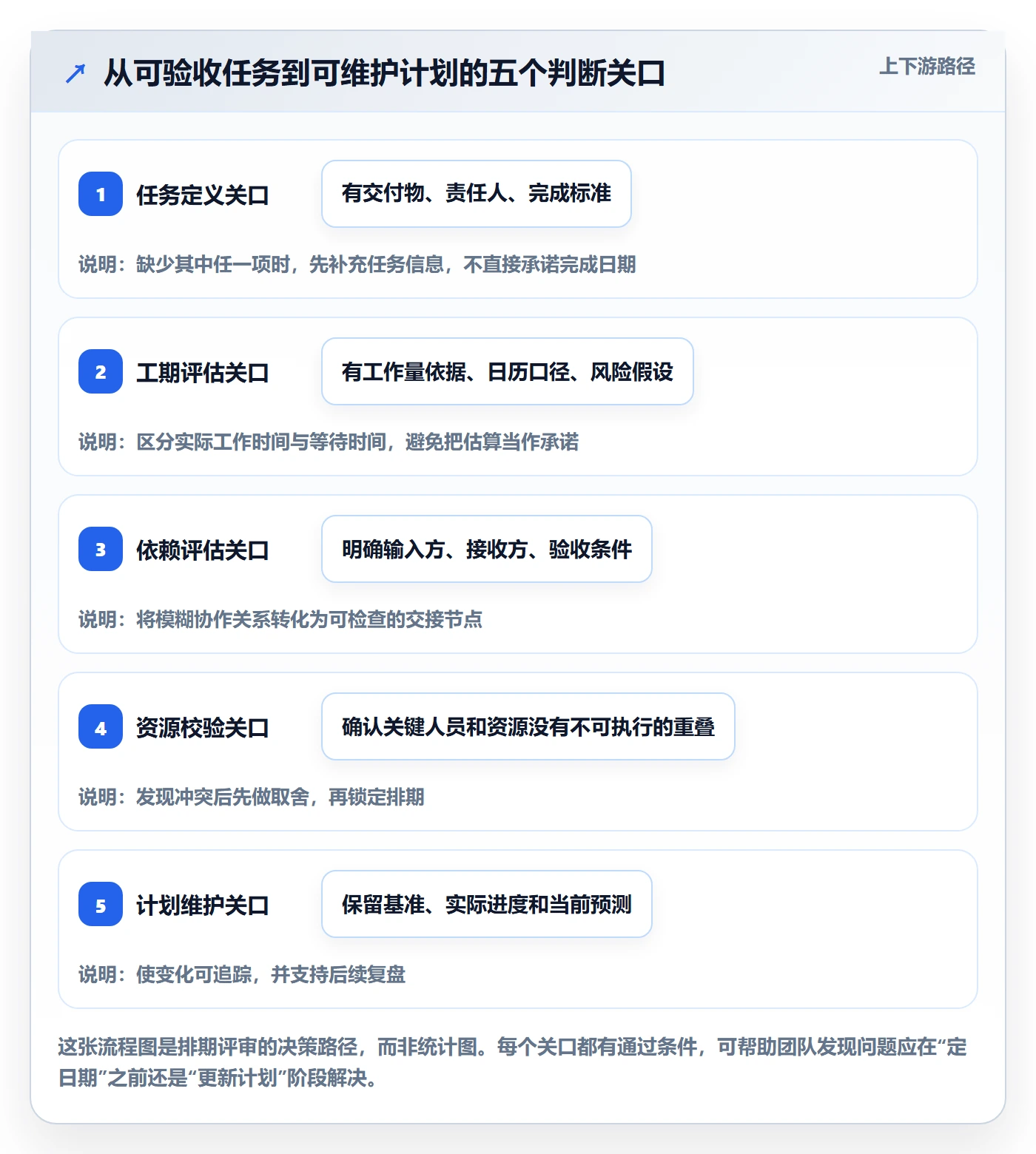 甘特图如何做好计划时间?跨部门团队效率提升与操作步骤