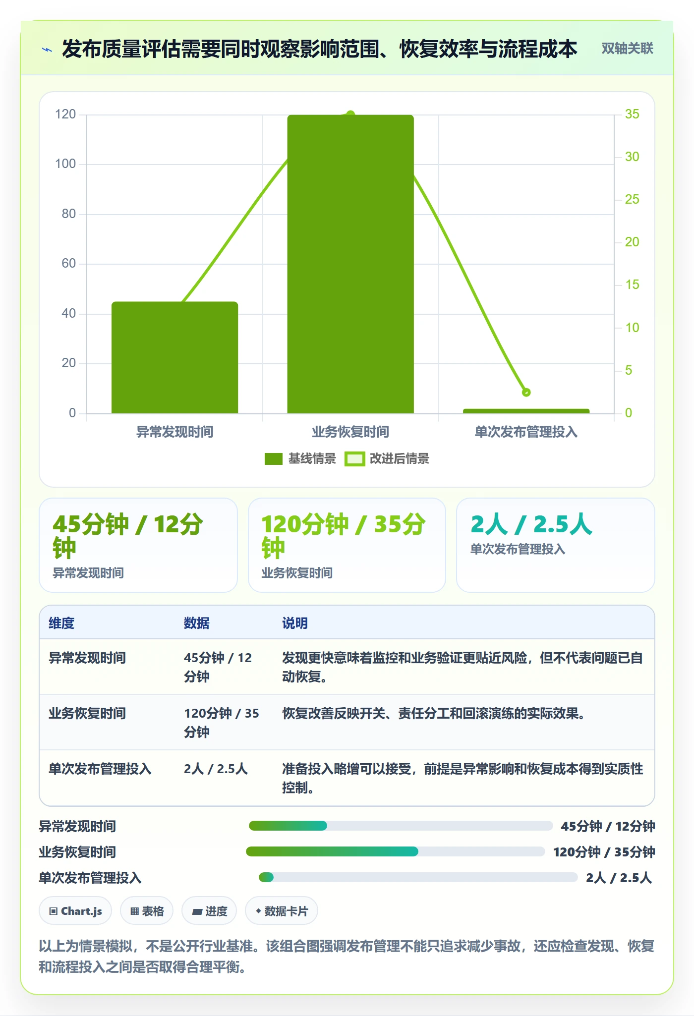 灰度发布落地方案:项目负责人开展发布管理的落地方案案例解析
