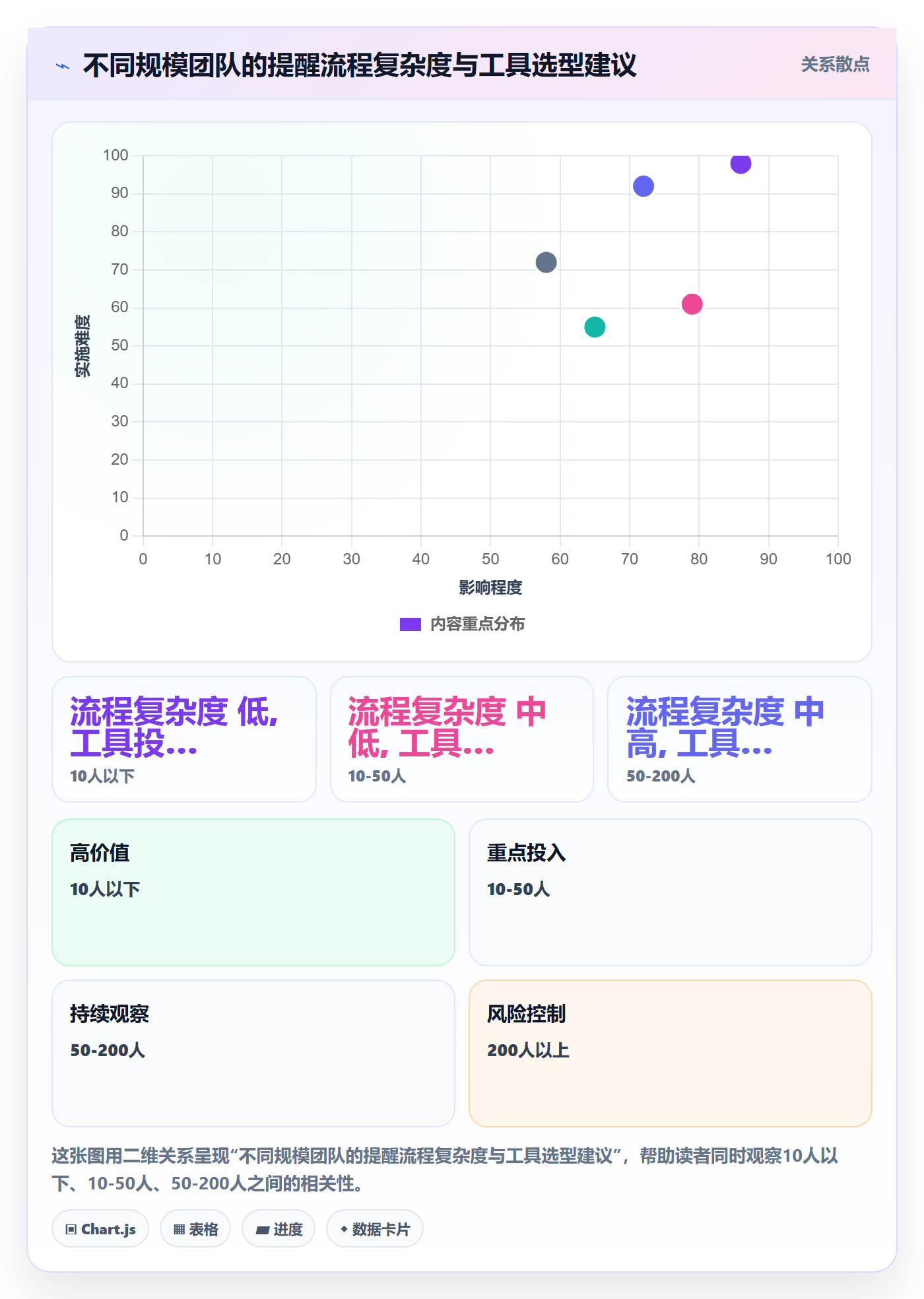 任务提醒自动提醒全流程:管理层入门指南与一文讲清