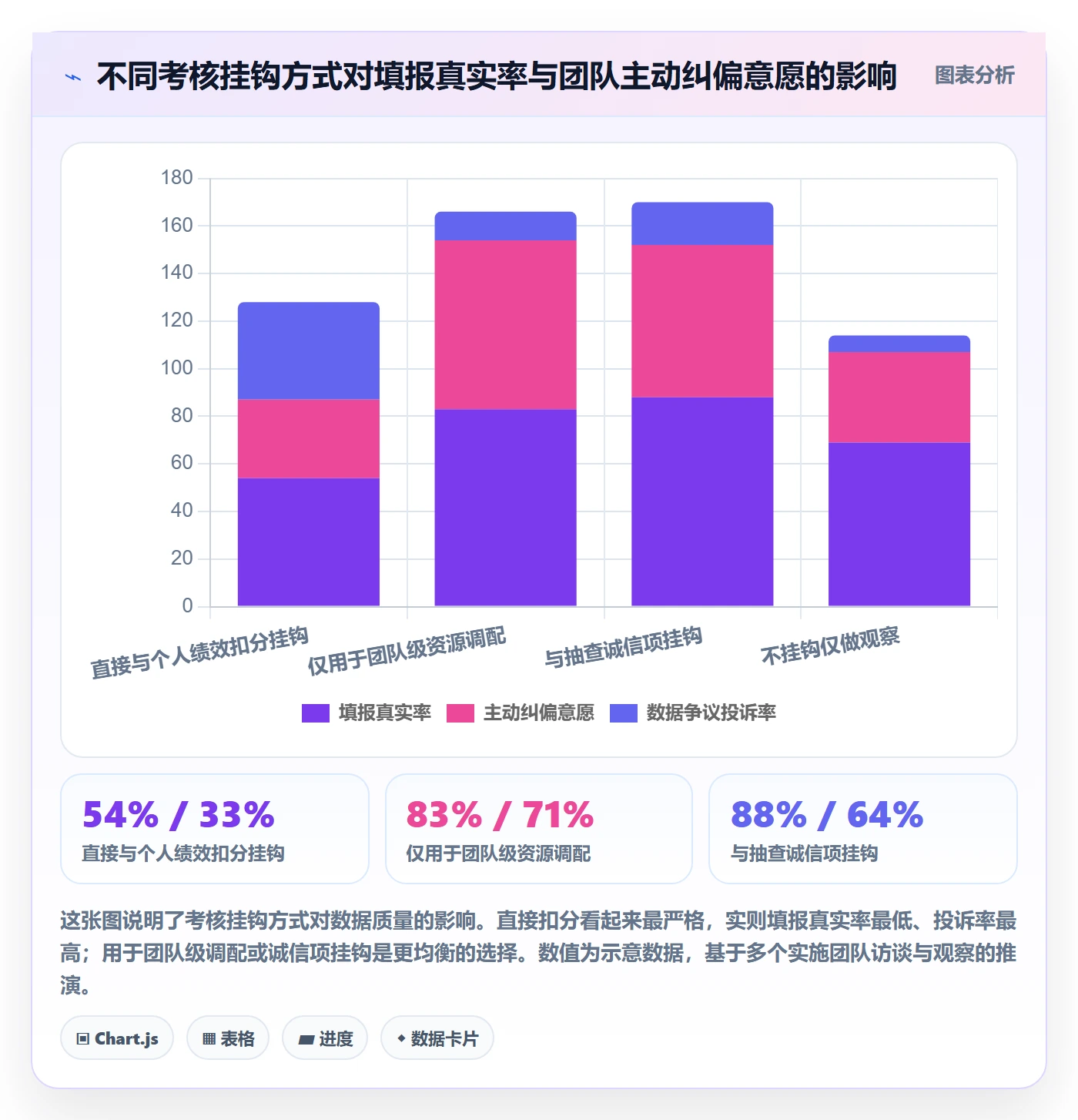 完成率流程与规范：实施团队进度管理制度设计关键指标