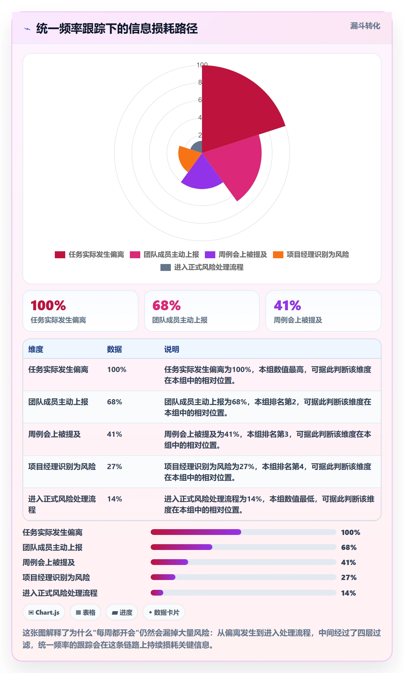 动态管理指南:项目经理如何做好进度跟踪,风险控制全流程