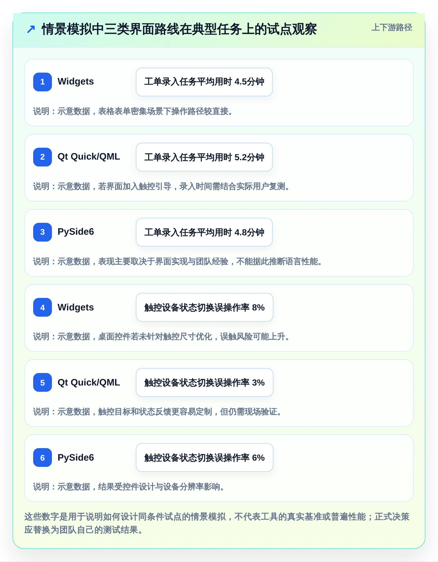 2026年Qt管理系统开发工具大盘点:6款最受欢迎的Qt开发的管理系统