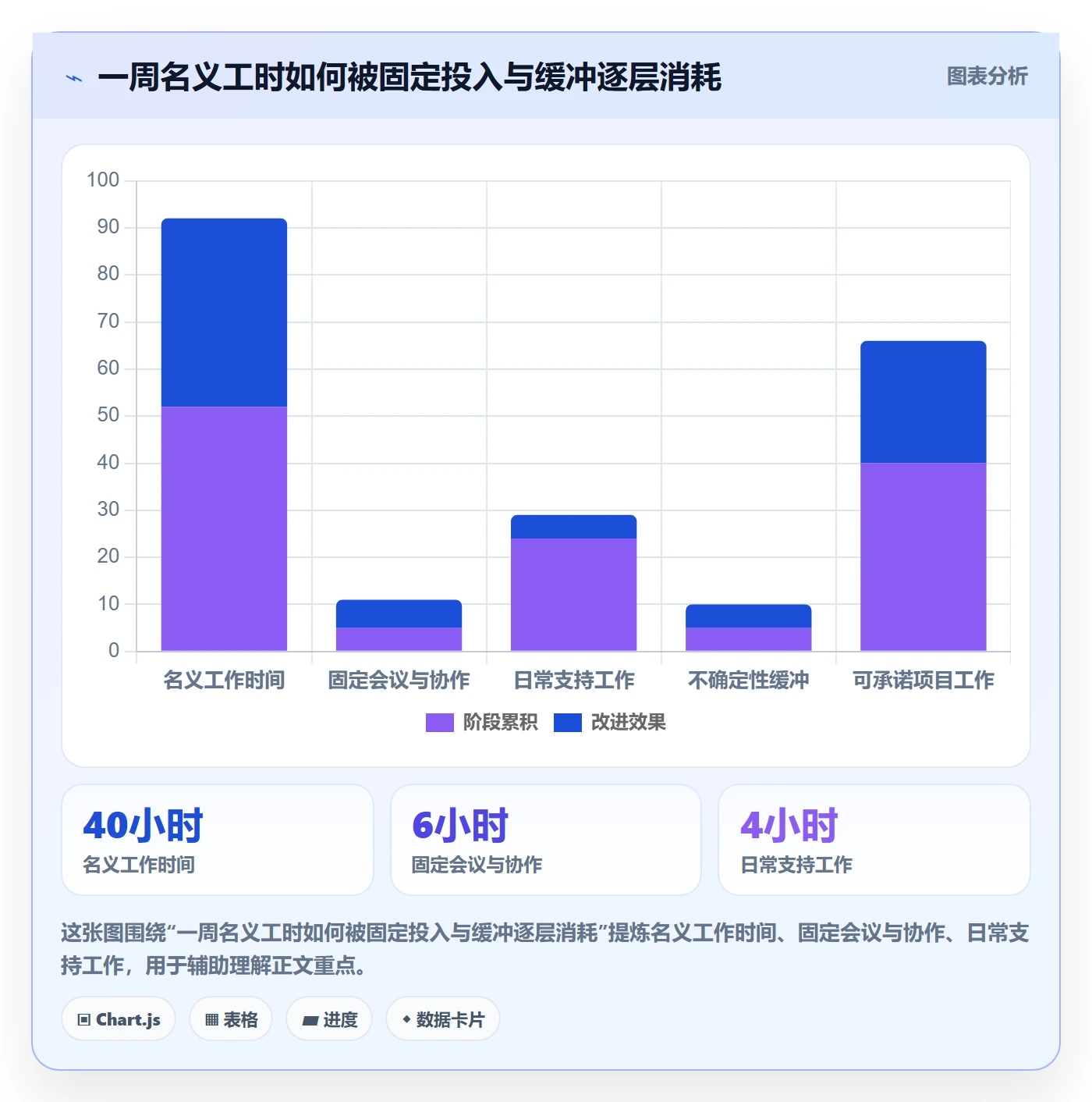 资源负载如何做好负荷?项目成员落地方案与操作步骤