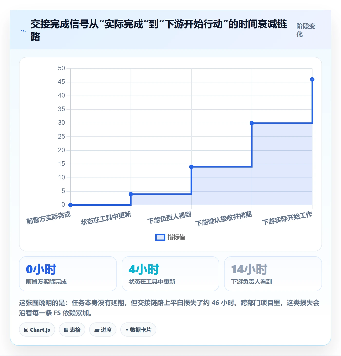 任务依赖FS教程:跨部门团队风险控制,避坑指南