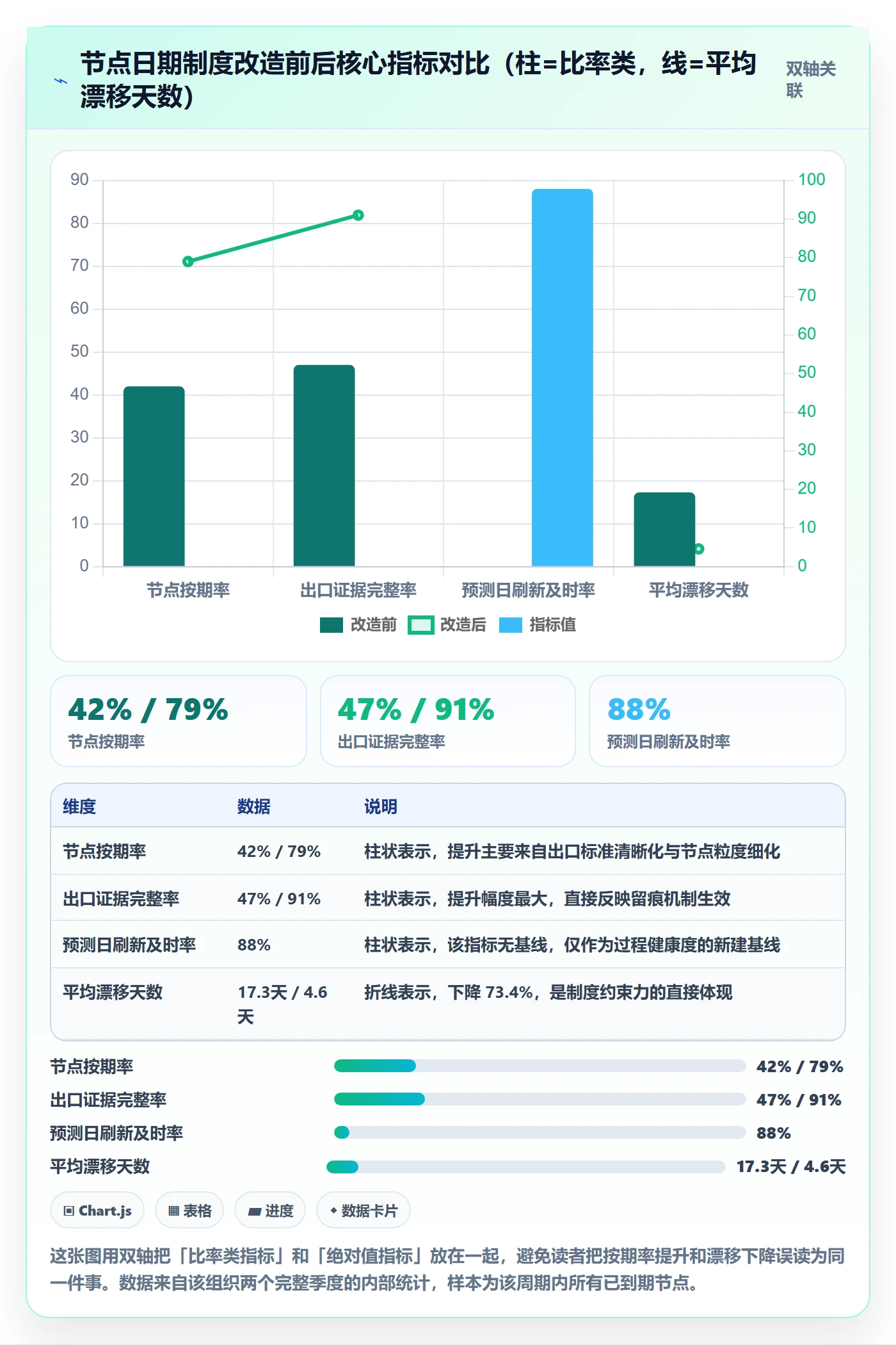 节点日期实操方法:产品经理提升里程碑效率的制度设计方法与模板