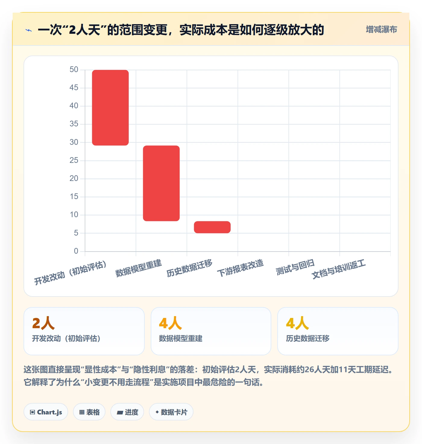 范围变更最佳实践:实施团队项目范围最佳实践,常见问题