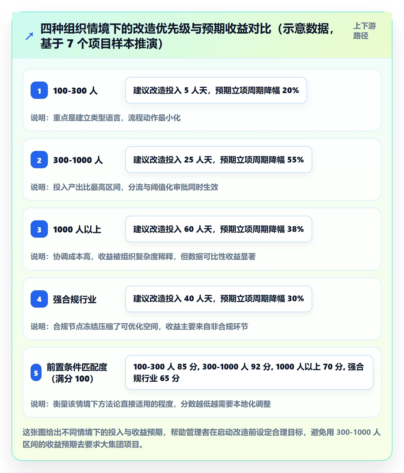 项目类型管理方法大全:产品经理项目立项流程优化落地清单