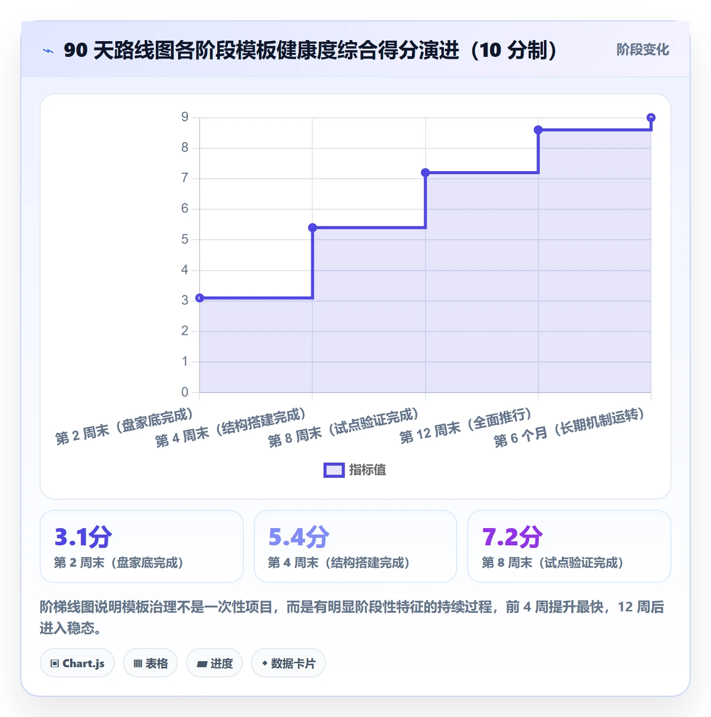 模板流程实操方法:PMO提升项目模板效率的协同管理方法与模板