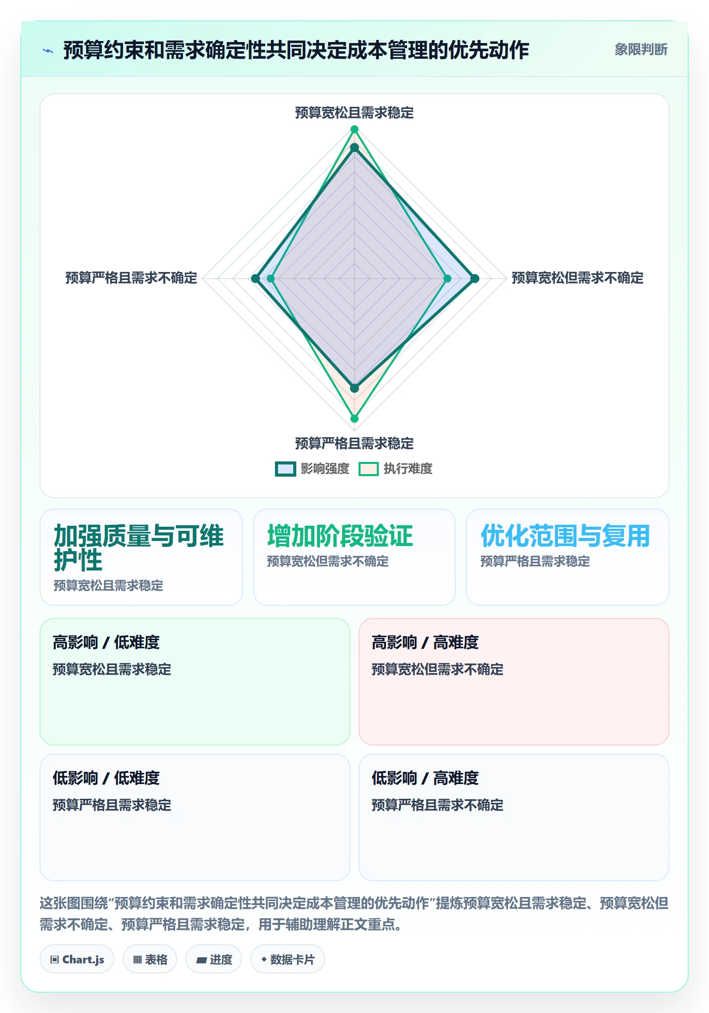 预计成本管理方法大全:产品经理成本管理协同管理落地清单
