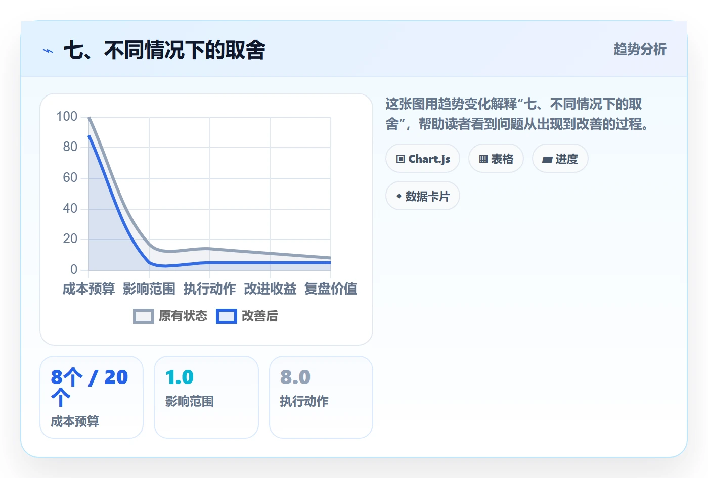 七、不同情况下的取舍