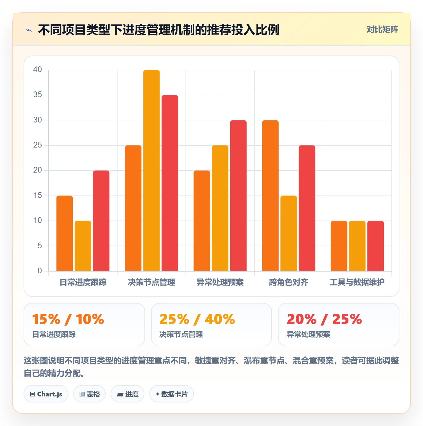 任务进度管理指南:产品经理如何做好进度管理,效率提升全流程