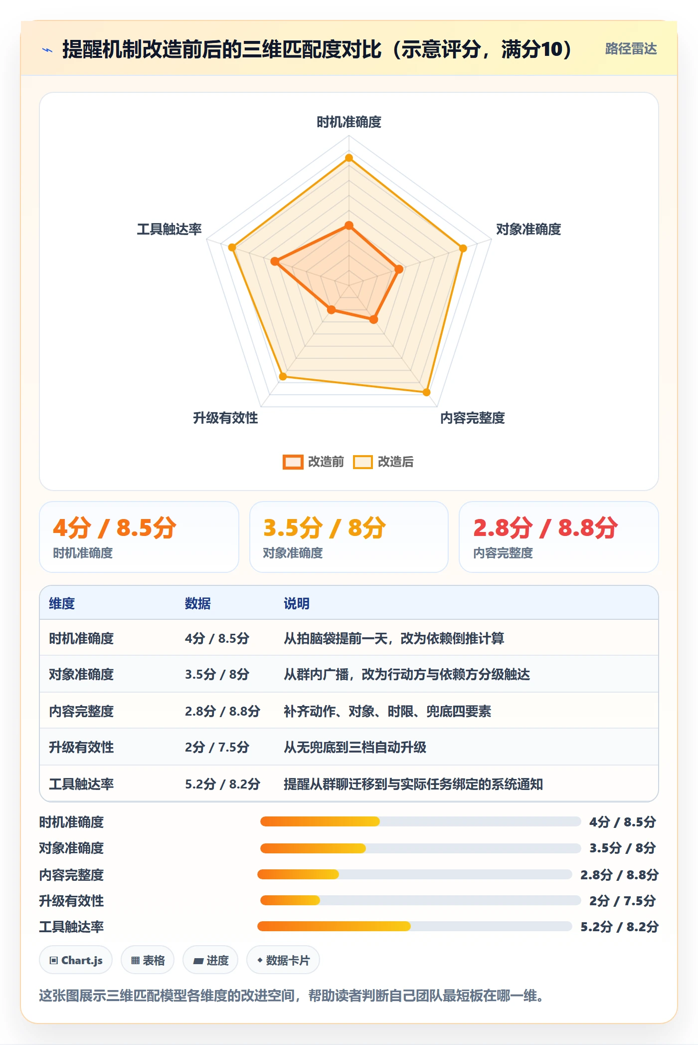 提前提醒管理方法大全:研发团队任务提醒协同管理落地清单