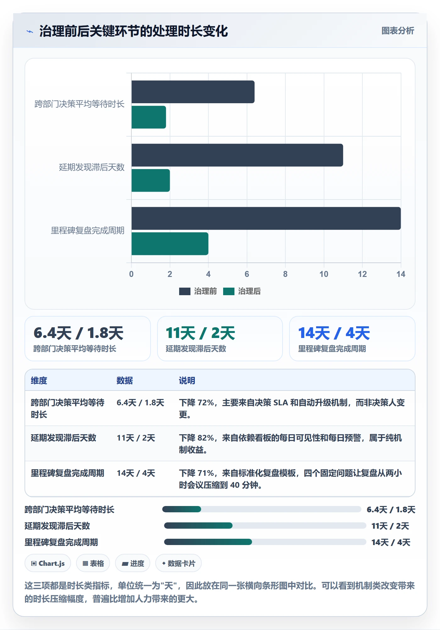节点延期落地方案：跨部门团队开展里程碑的落地方案案例解析