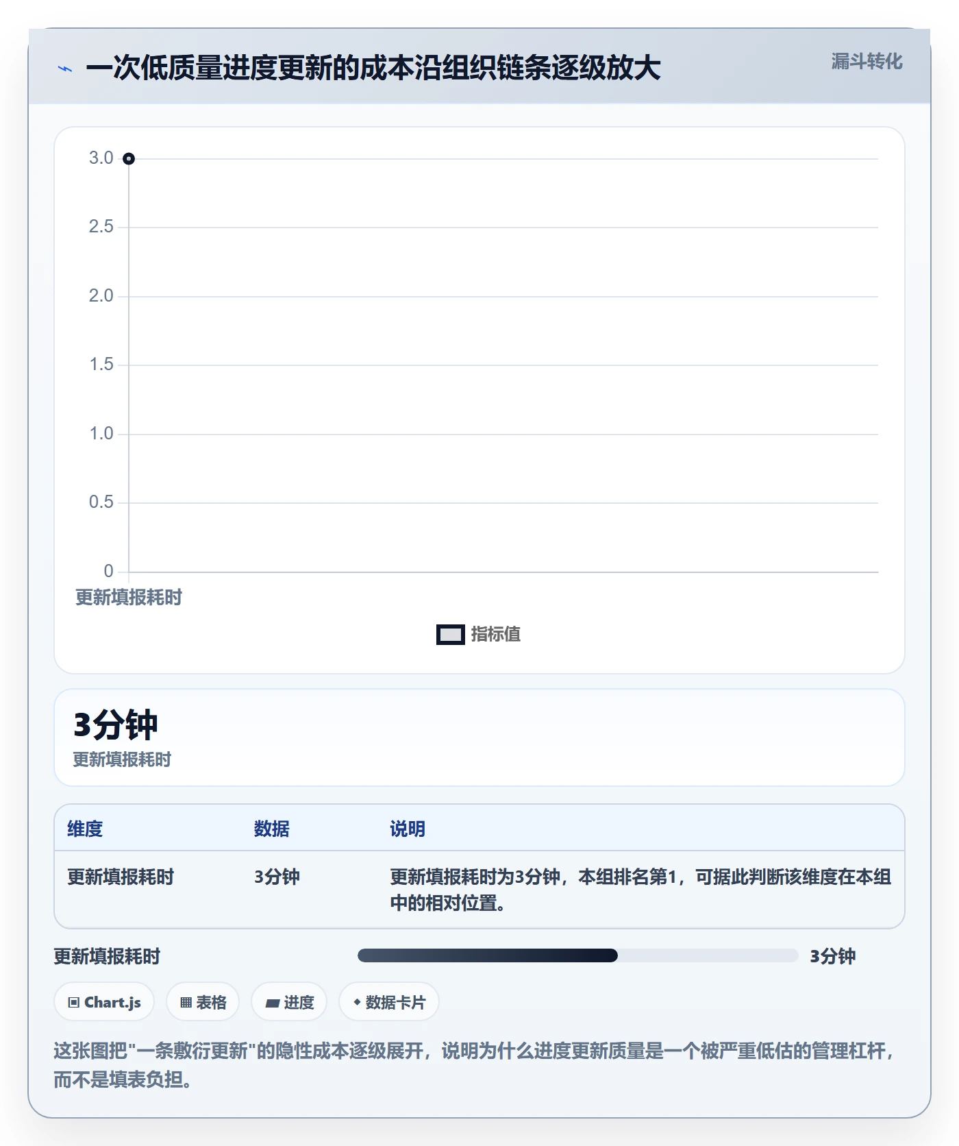 进度更新最佳实践:企业管理者进度管理实操方法,常见问题