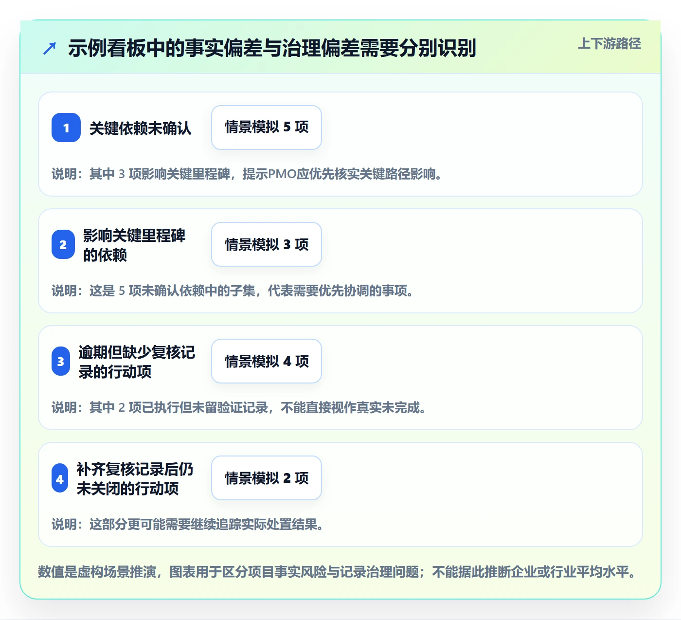 进行中流程与规范:PMO看板落地方案关键指标