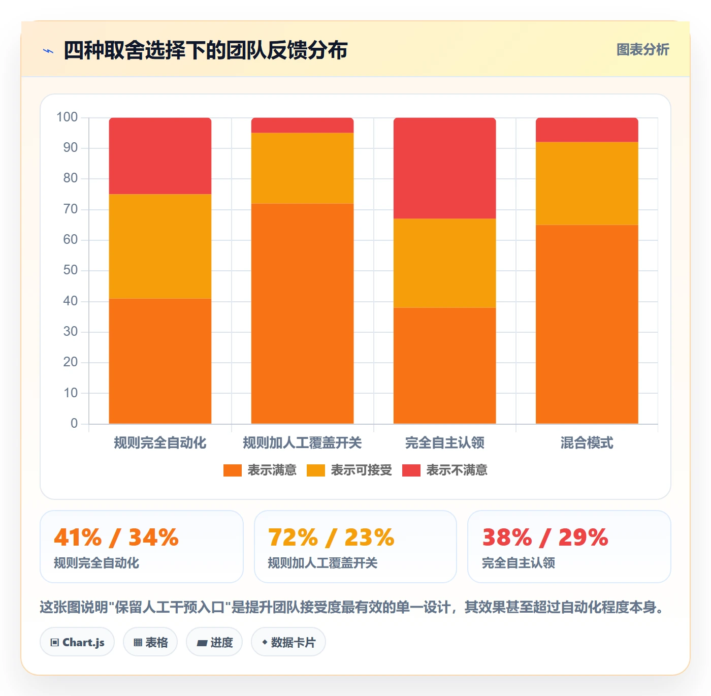 批量分配怎么做?研发团队效率提升:任务分派从0到1