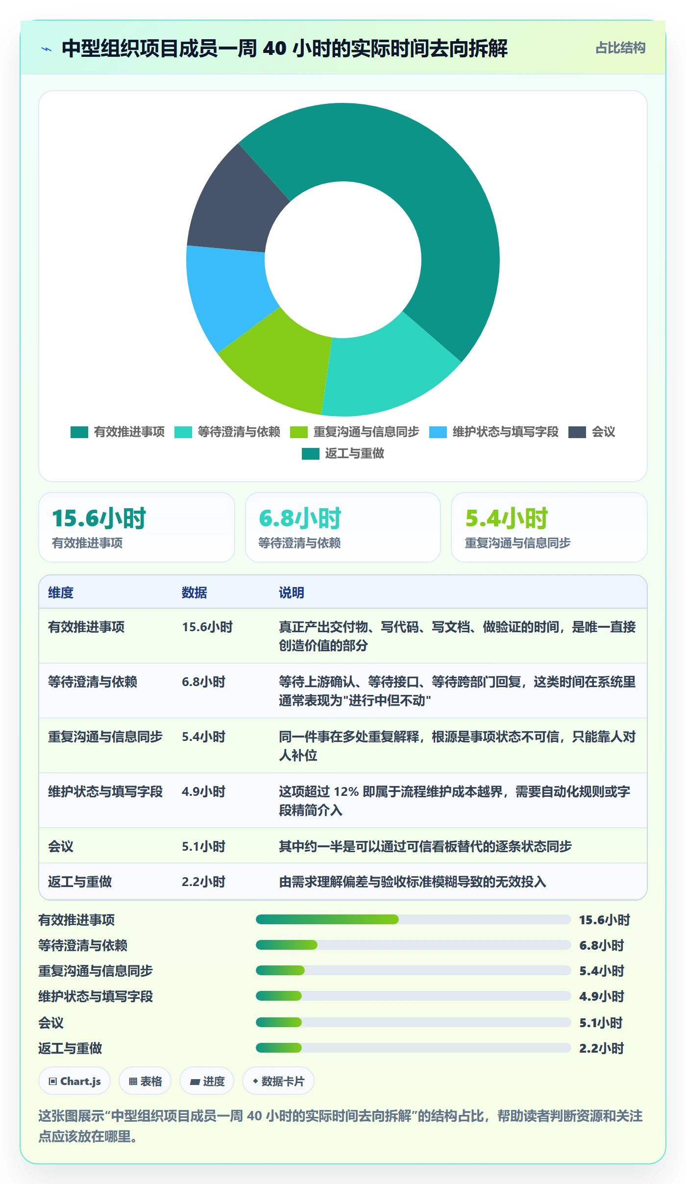 事项管理方法大全:项目成员任务管理效率提升落地清单