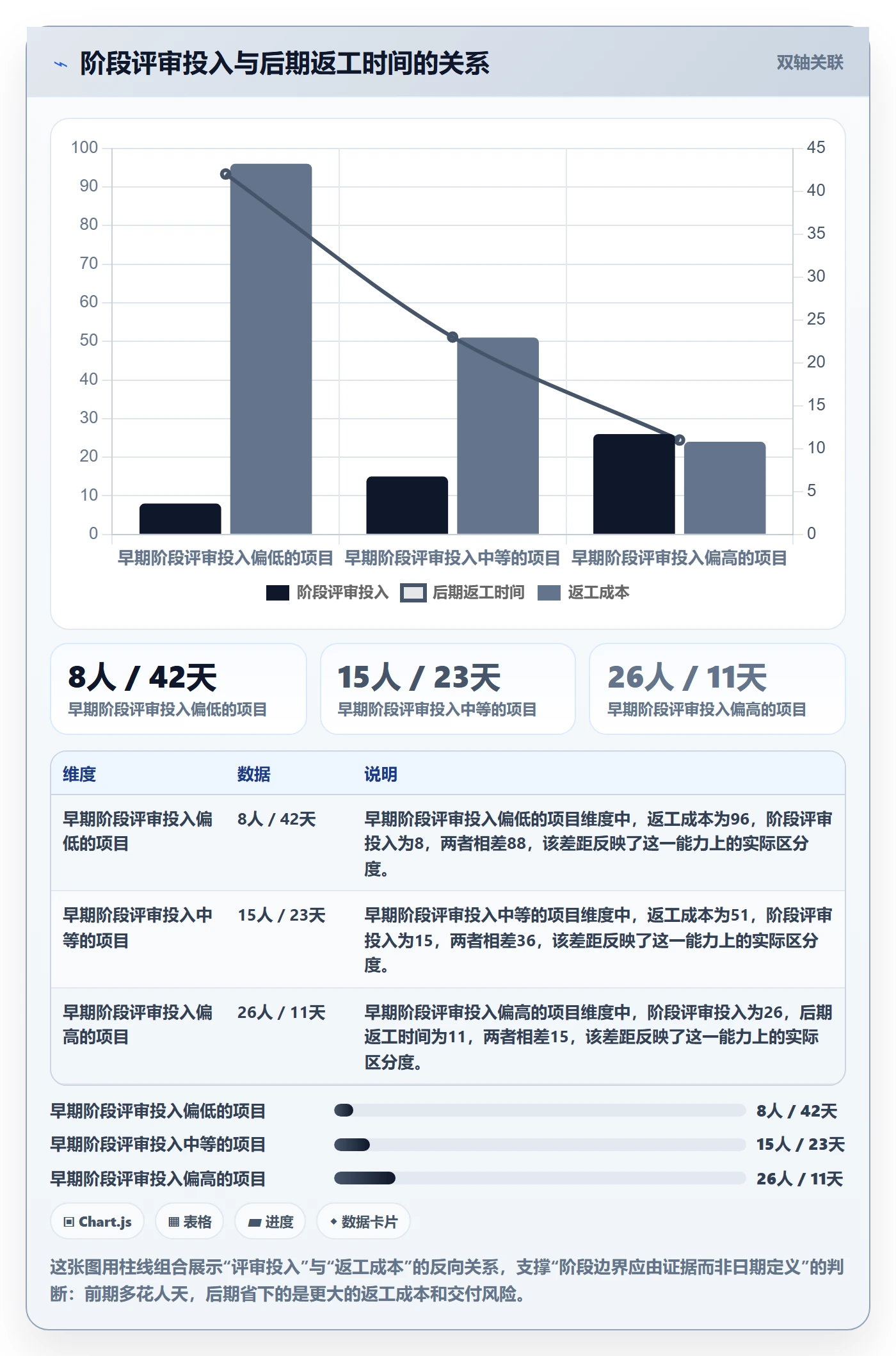 阶段任务管理指南:企业管理者如何做好项目阶段,风险控制全流程