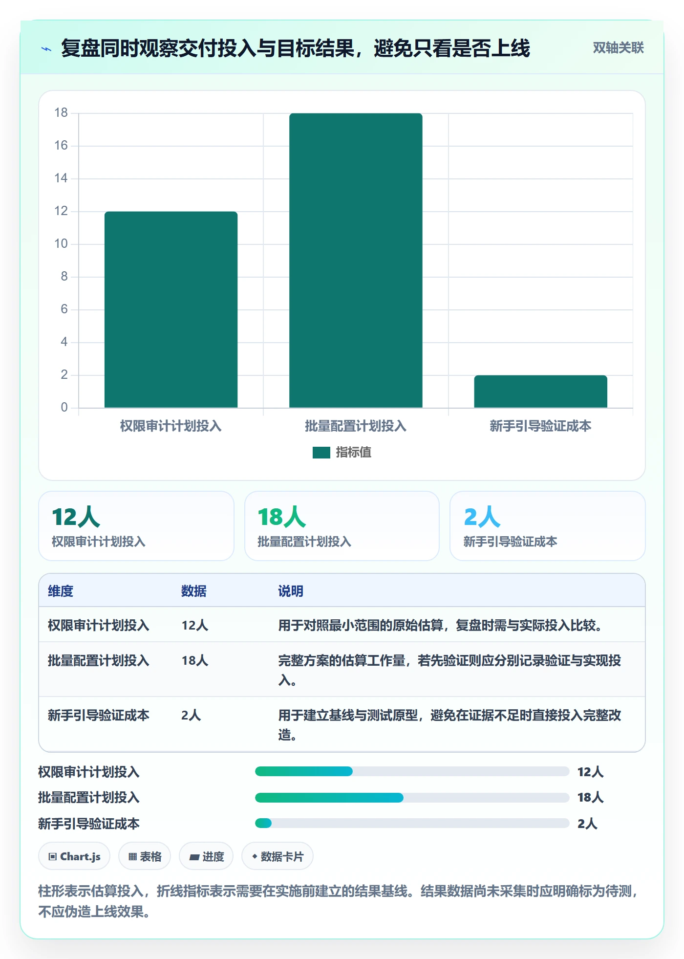 需求优先级管理指南:项目负责人如何做好需求排期,落地方案全流程