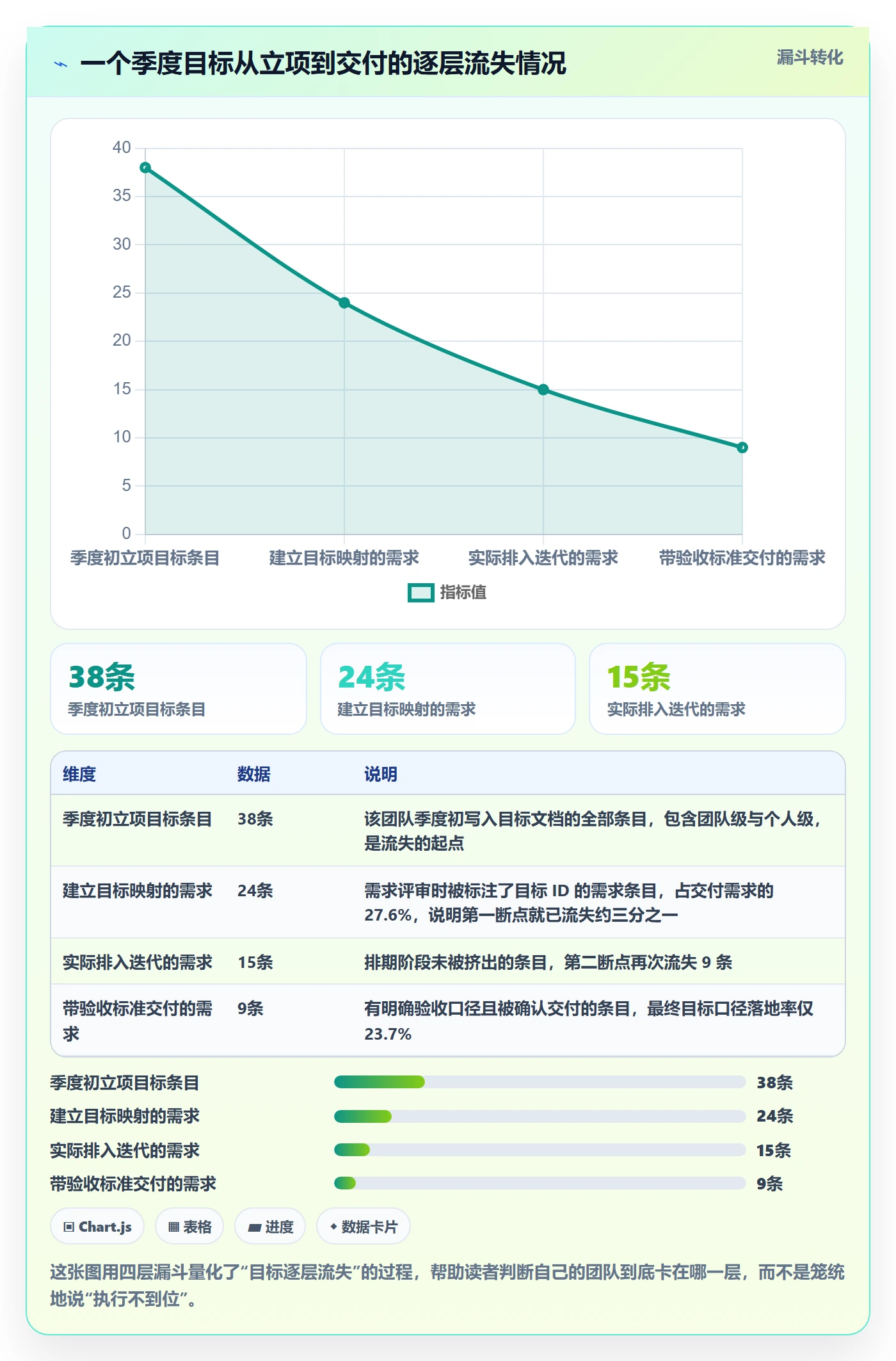 目标进度落地方案：研发团队开展项目目标的流程优化案例解析