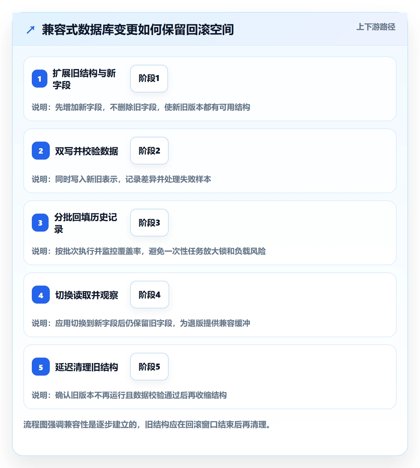 发布管理回滚全流程:研发团队入门指南与一文讲清