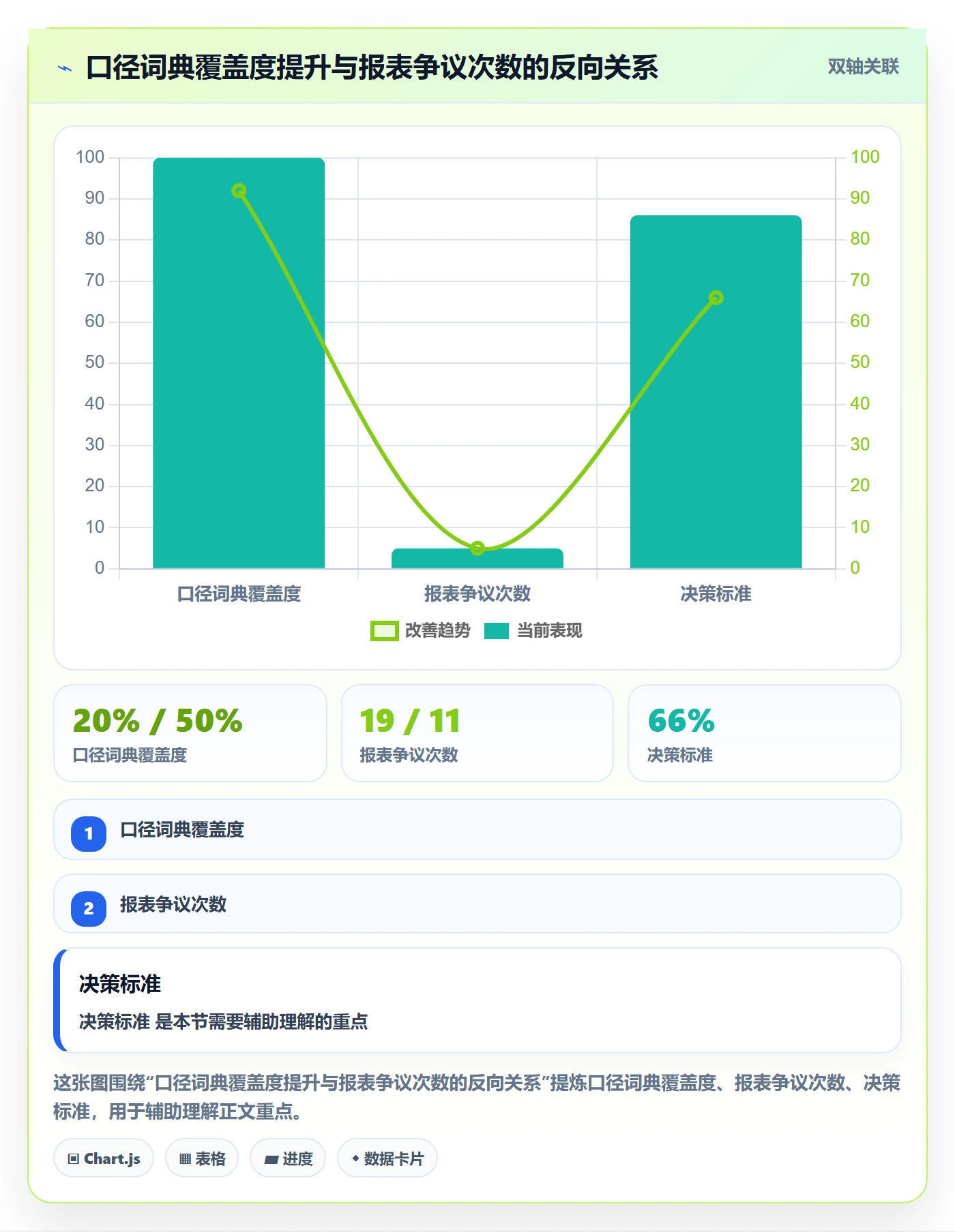 项目规划计划基线教程：PMO数据分析，避坑指南