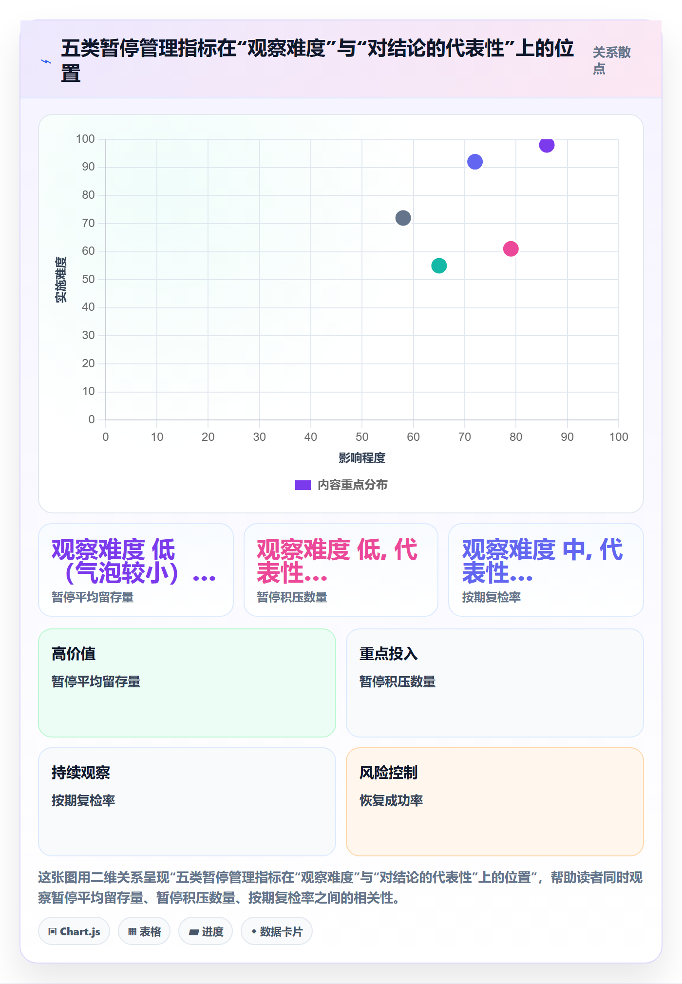 暂停管理指南:实施团队如何做好任务执行,流程优化全流程