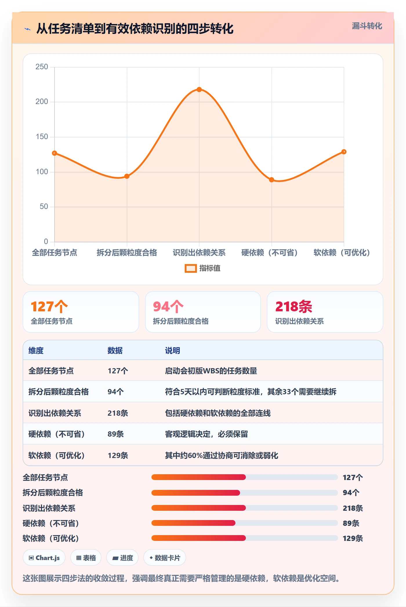前置任务怎么做?项目经理最佳实践:任务依赖从0到1