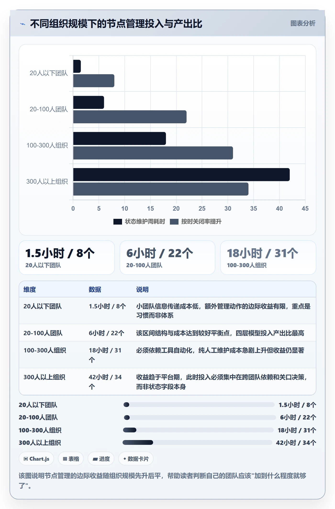 节点状态管理指南:项目负责人如何做好里程碑,最佳实践全流程