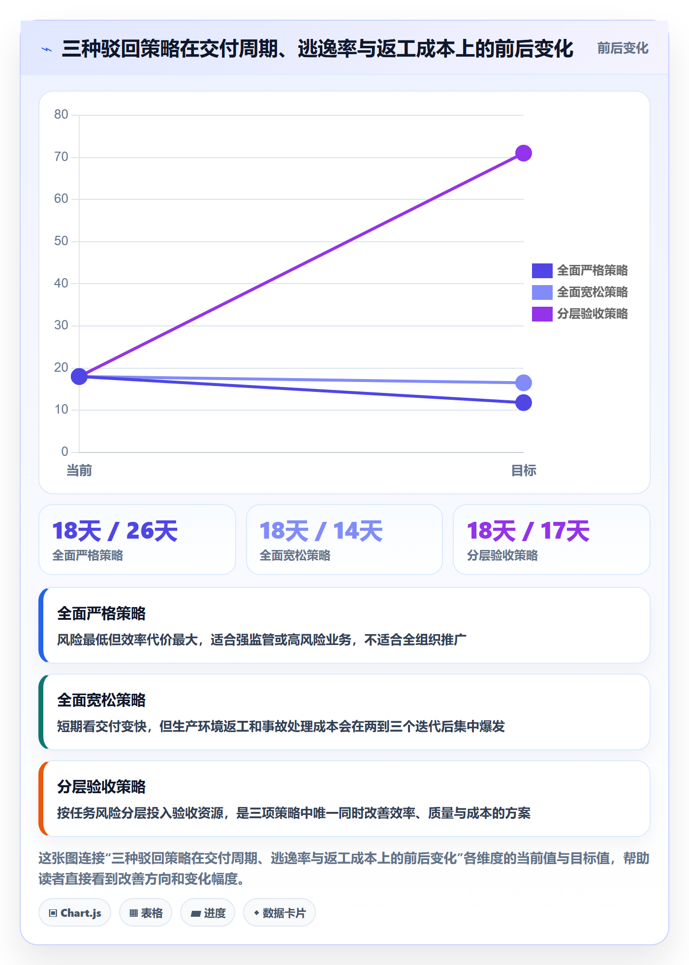 驳回管理指南:企业管理者如何做好任务验收,风险控制全流程