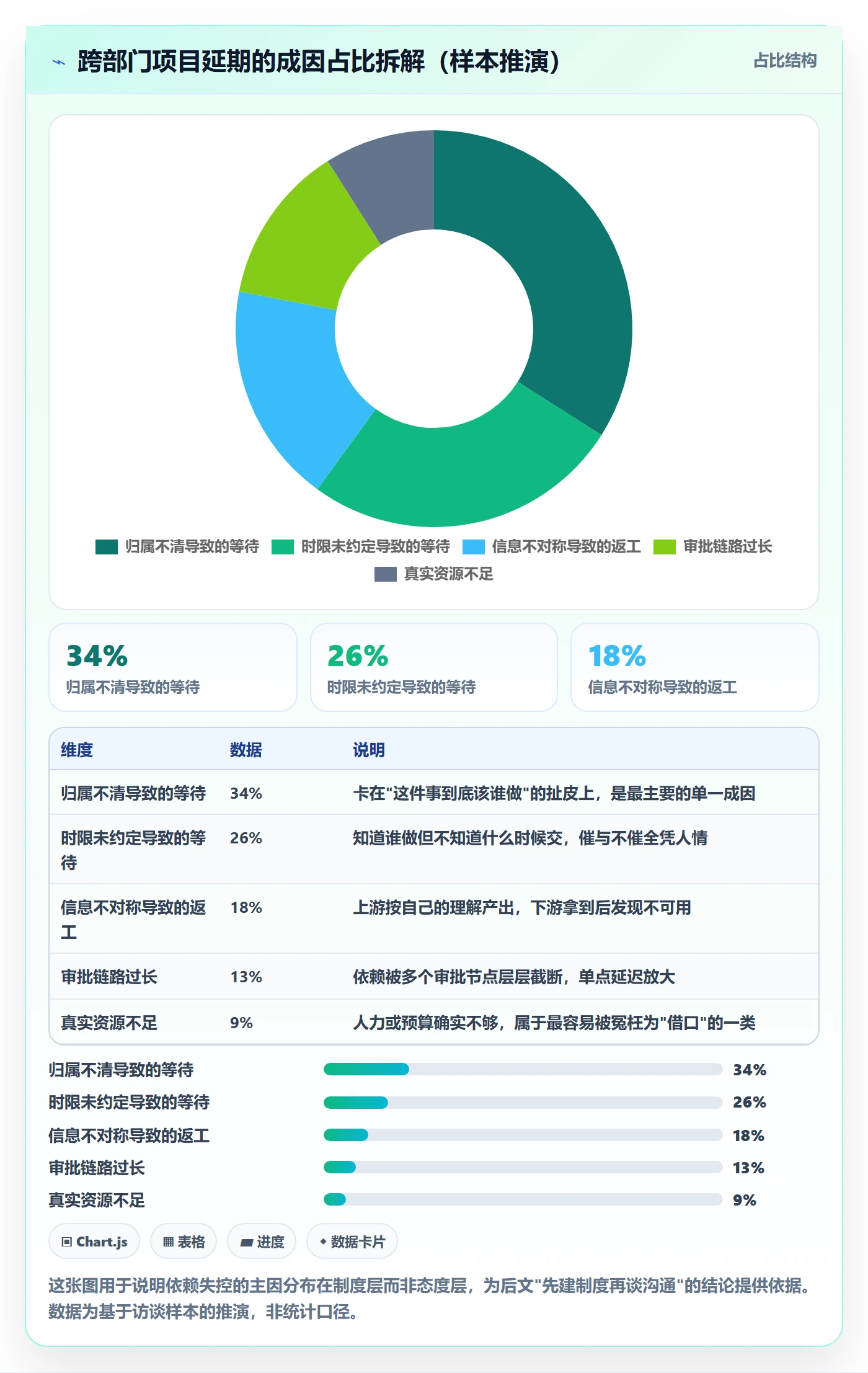 依赖关系管理方法大全：跨部门团队任务依赖制度设计落地清单