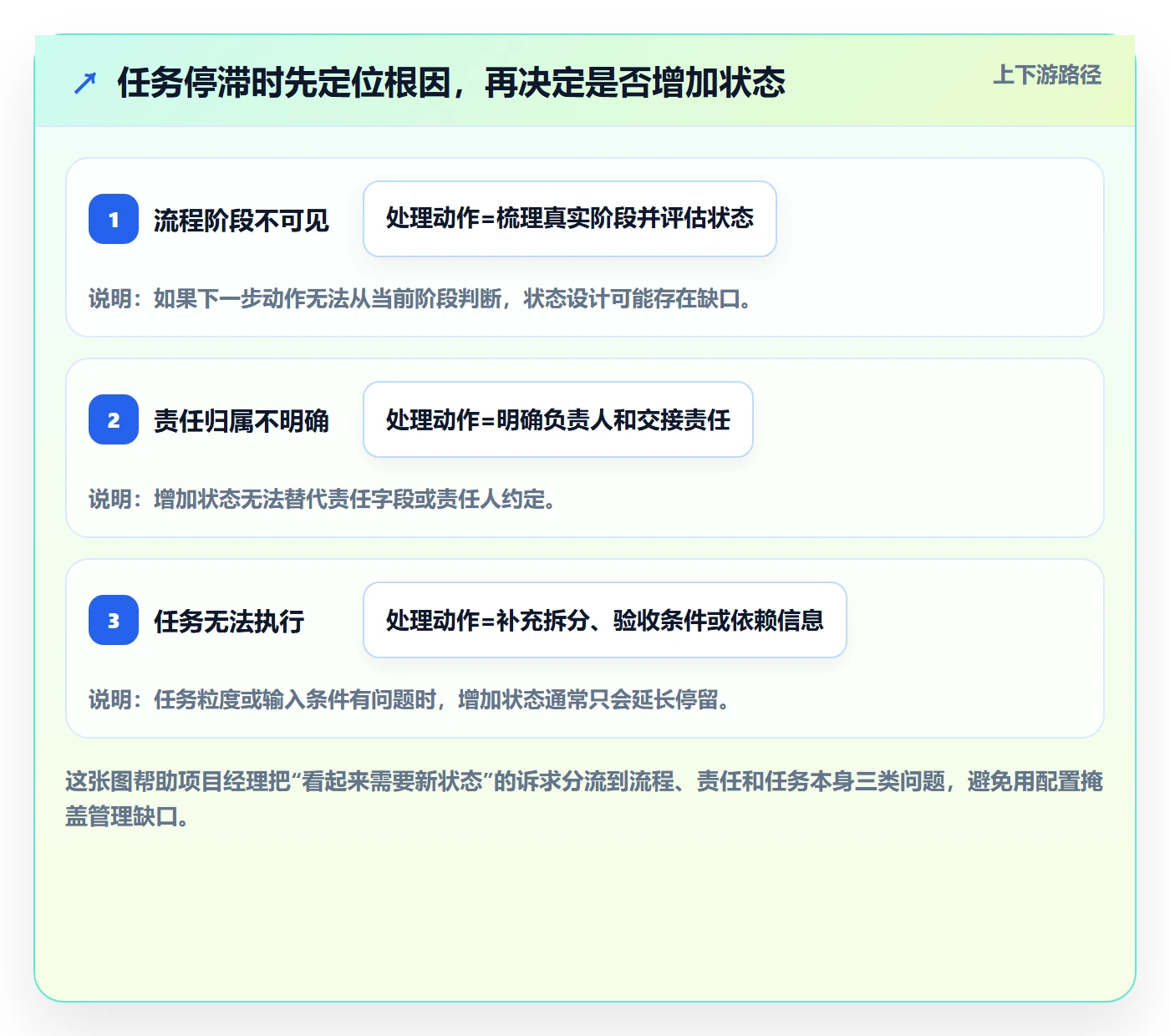 看板自定义状态教程：项目经理入门指南，避坑指南