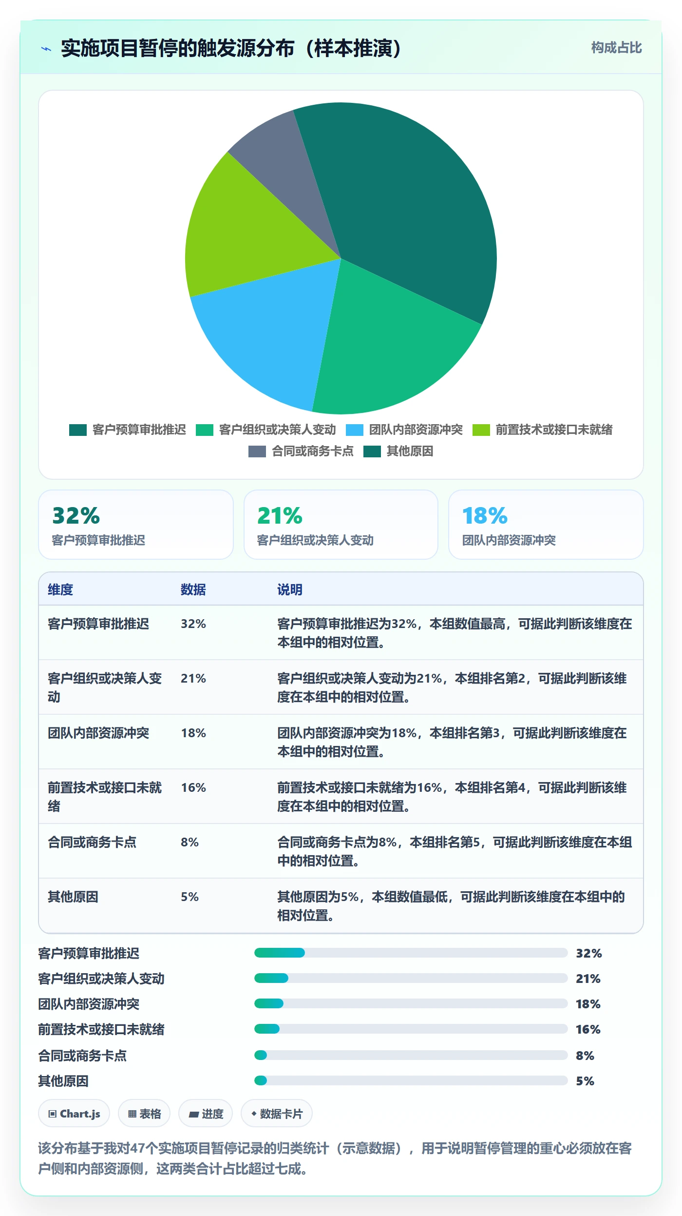 暂停管理指南:实施团队如何做好任务执行,最佳实践全流程