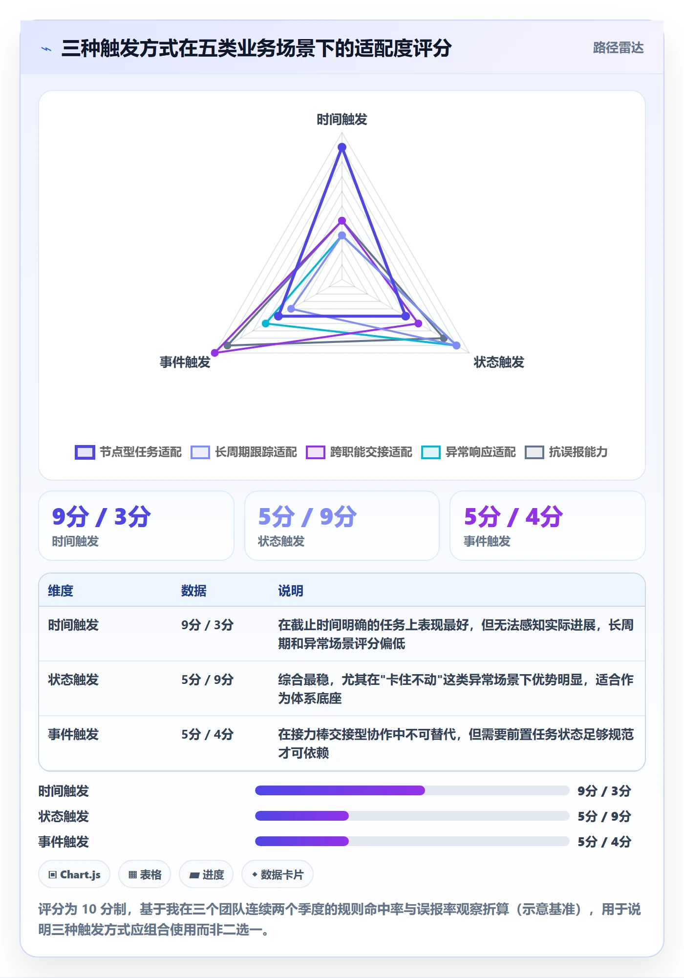 自动提醒怎么做?项目经理效率提升:任务提醒从0到1