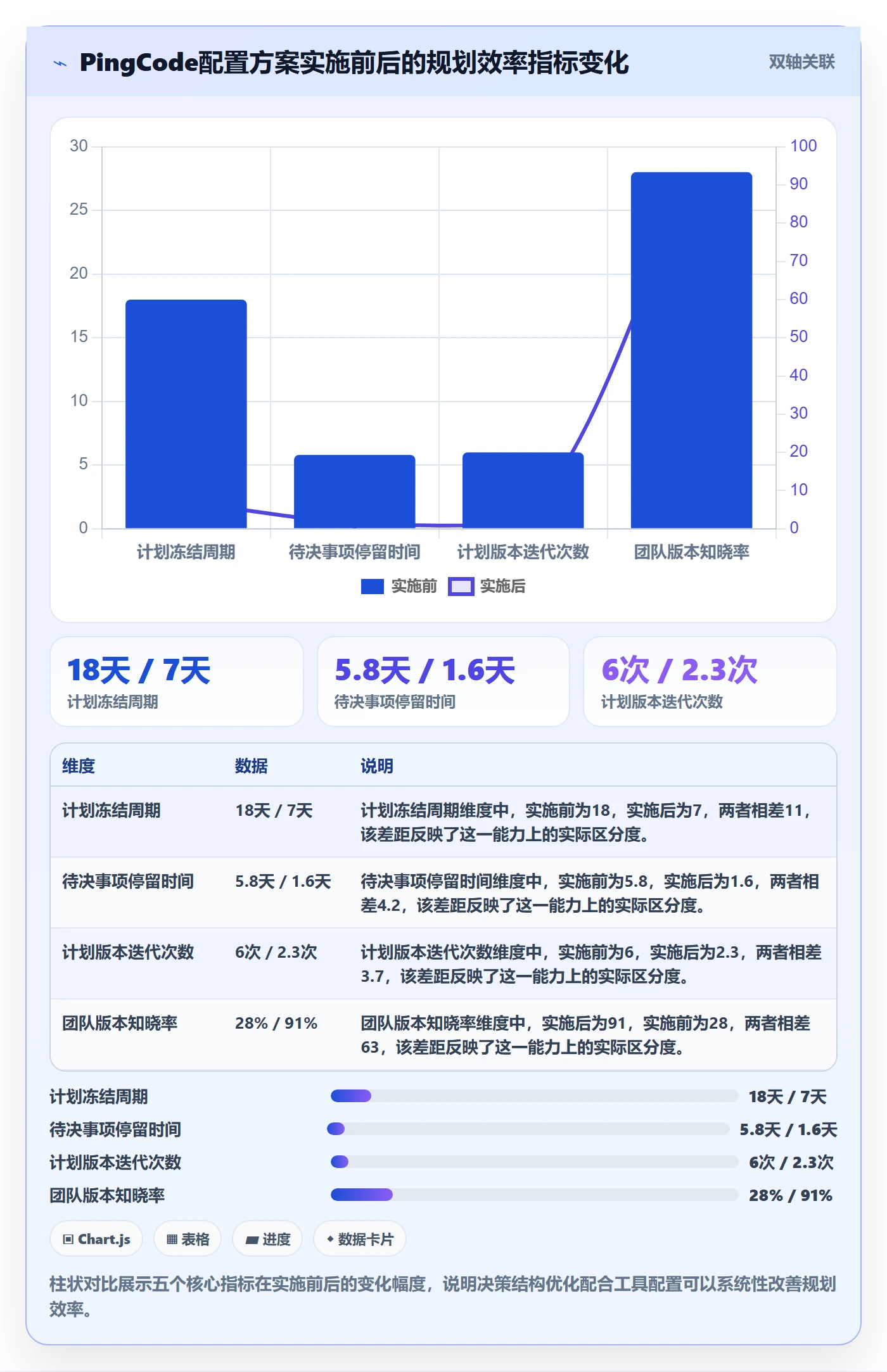 实施计划实操方法:跨部门团队提升项目规划效率的落地方案方法与模板