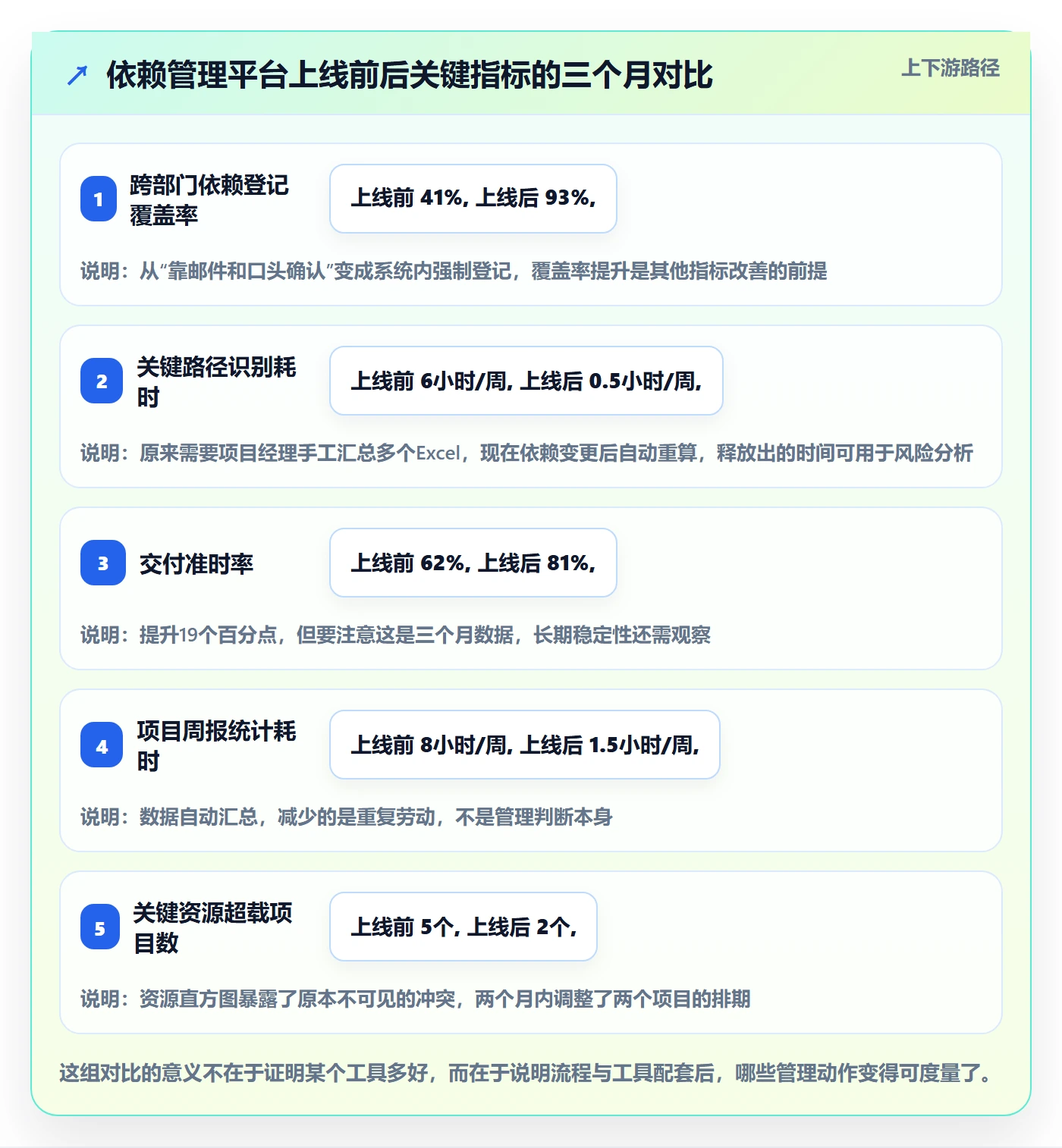 关键路径管理方法大全:企业管理者任务依赖实操方法落地清单