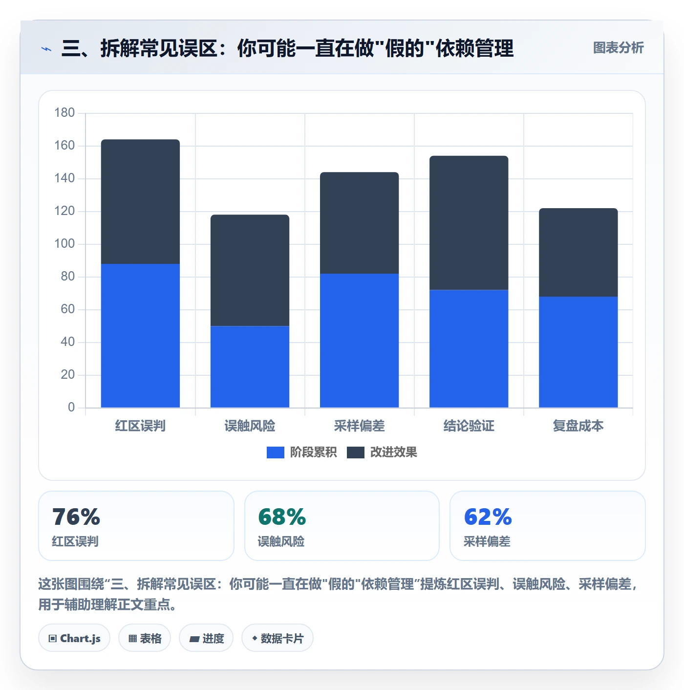 三、拆解常见误区:你可能一直在做"假的"依赖管理