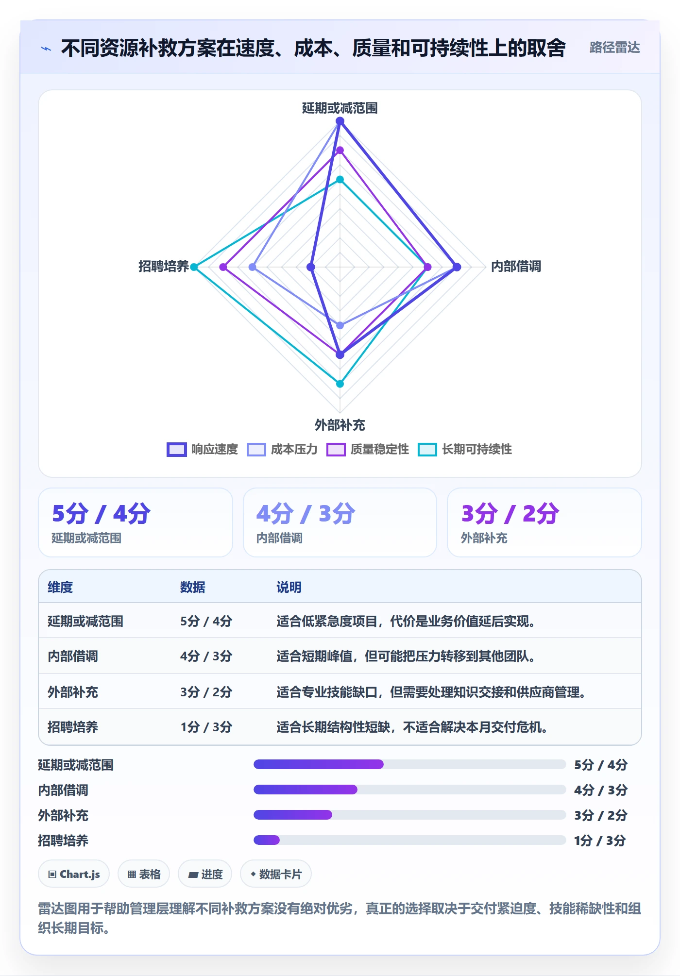 人力资源计划如何做好资源负载？PMO效率提升与操作步骤